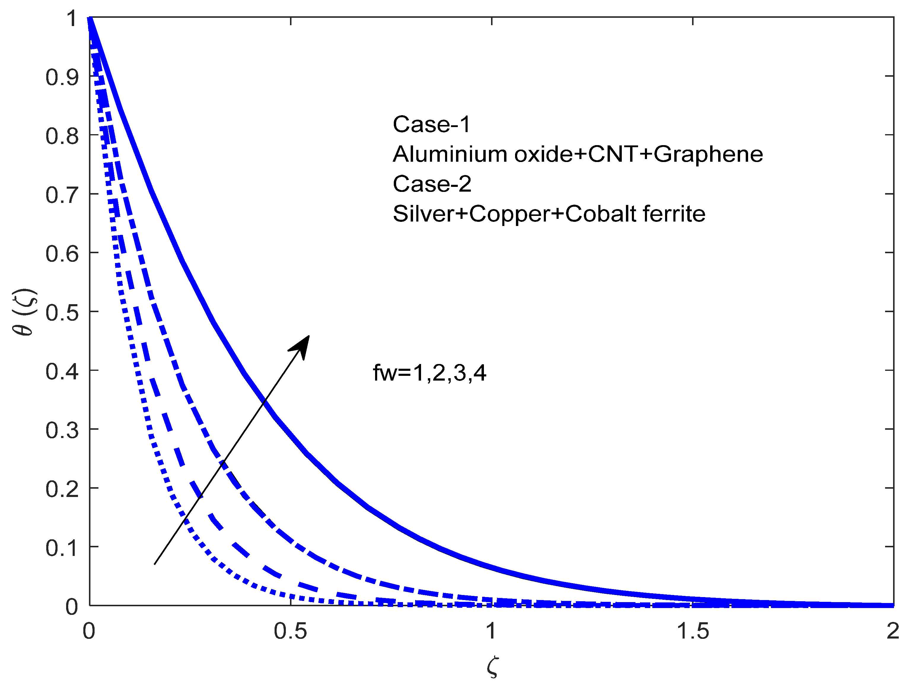 Mathematics 10 04066 g002