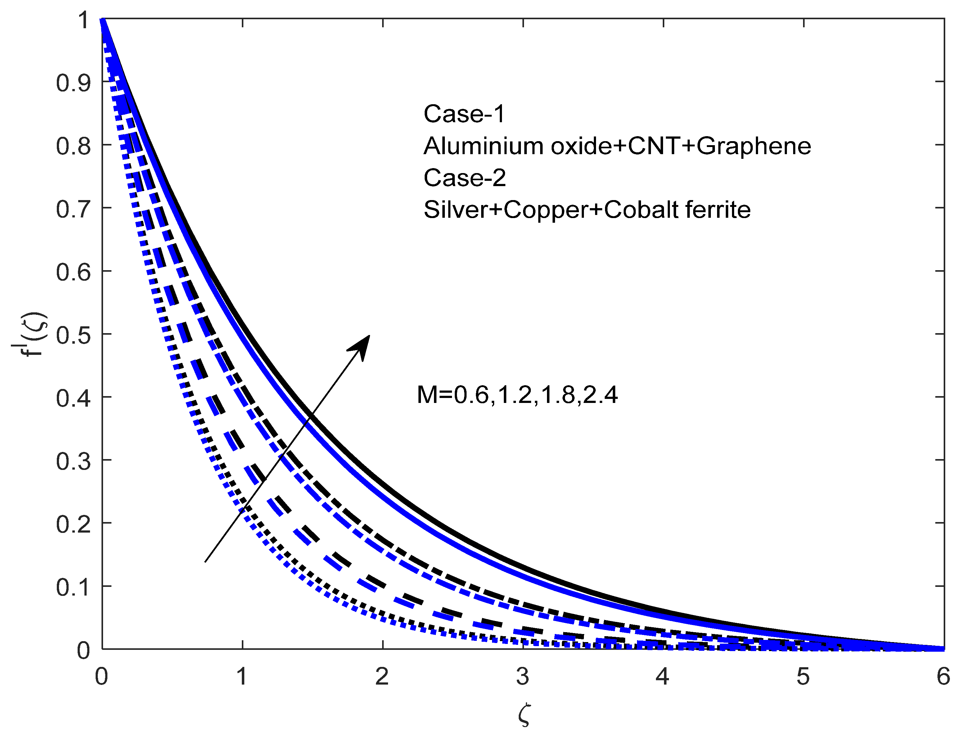 Mathematics 10 04066 g003