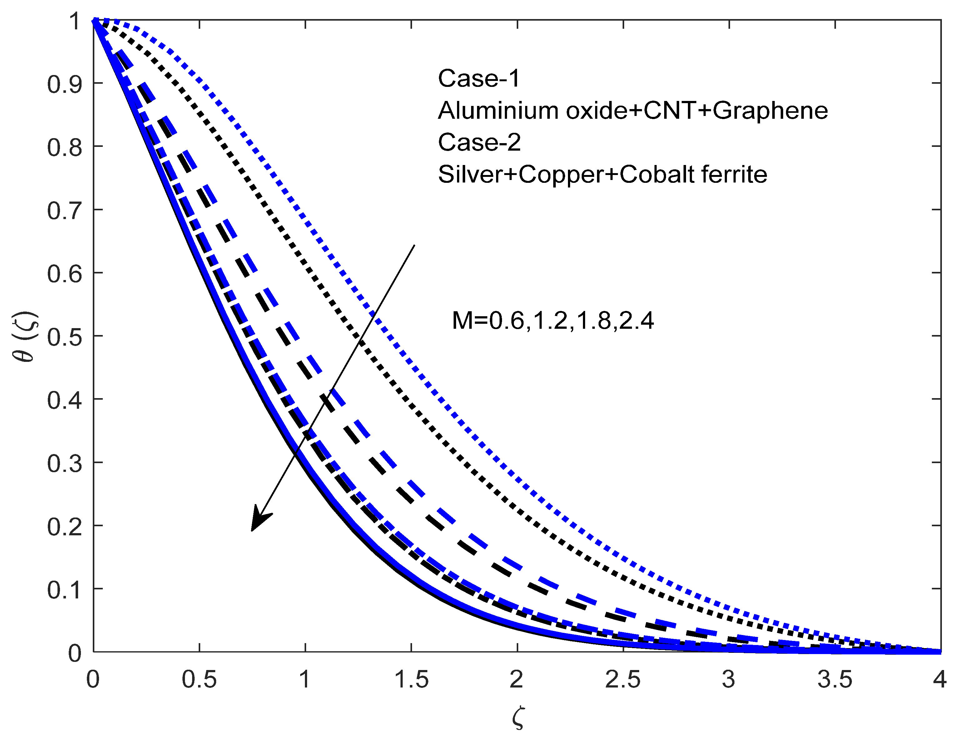 Mathematics 10 04066 g004