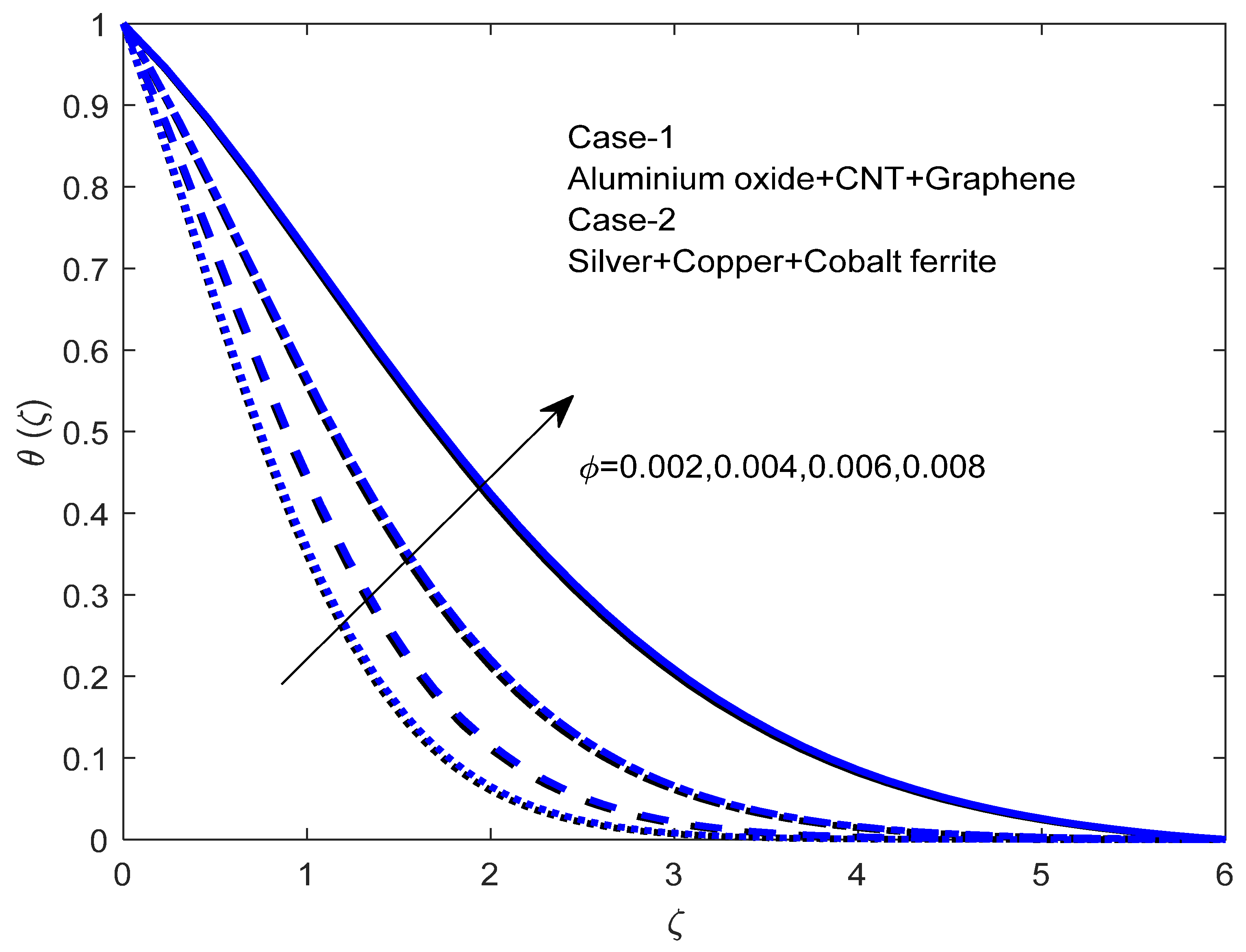 Mathematics 10 04066 g006