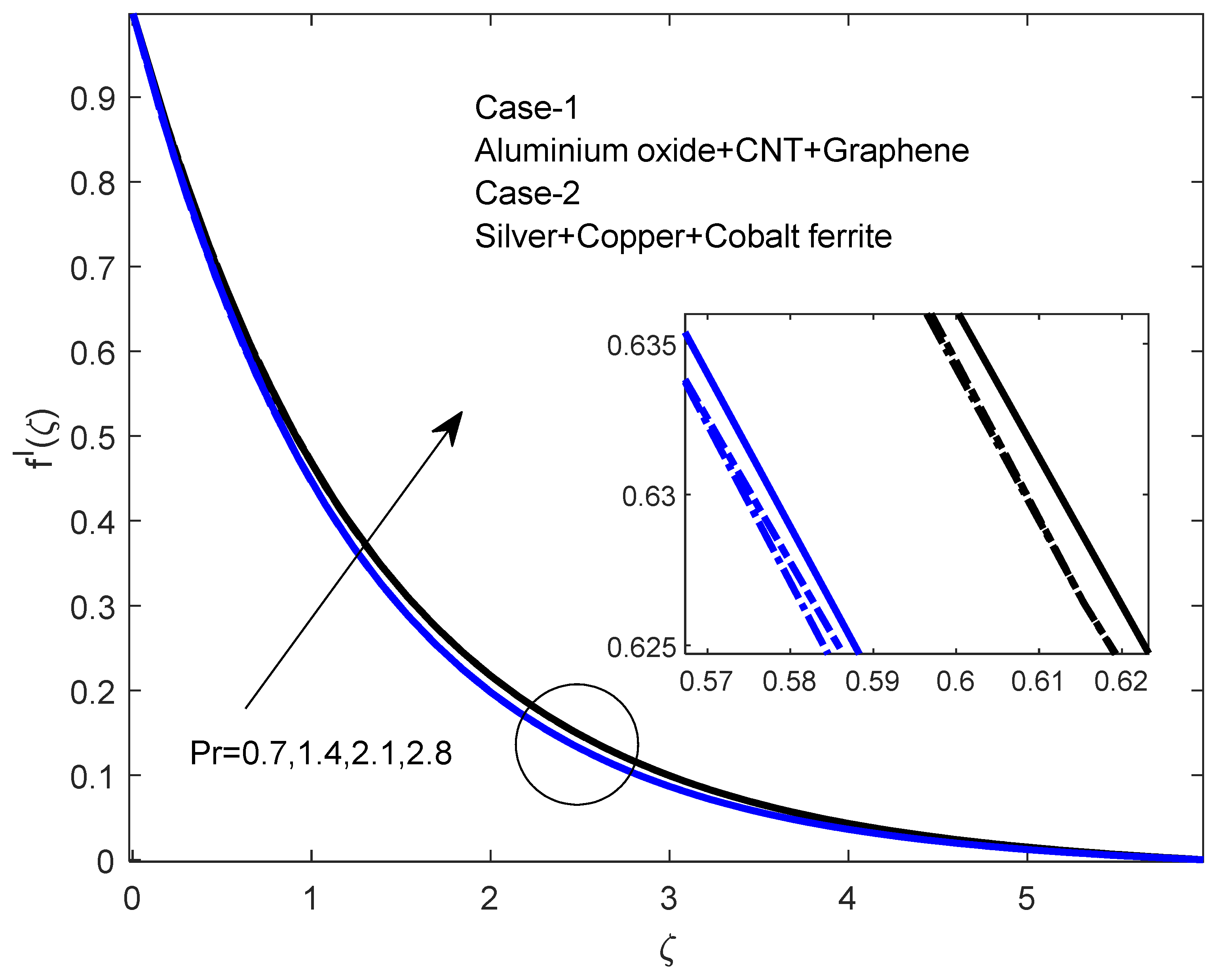 Mathematics 10 04066 g007