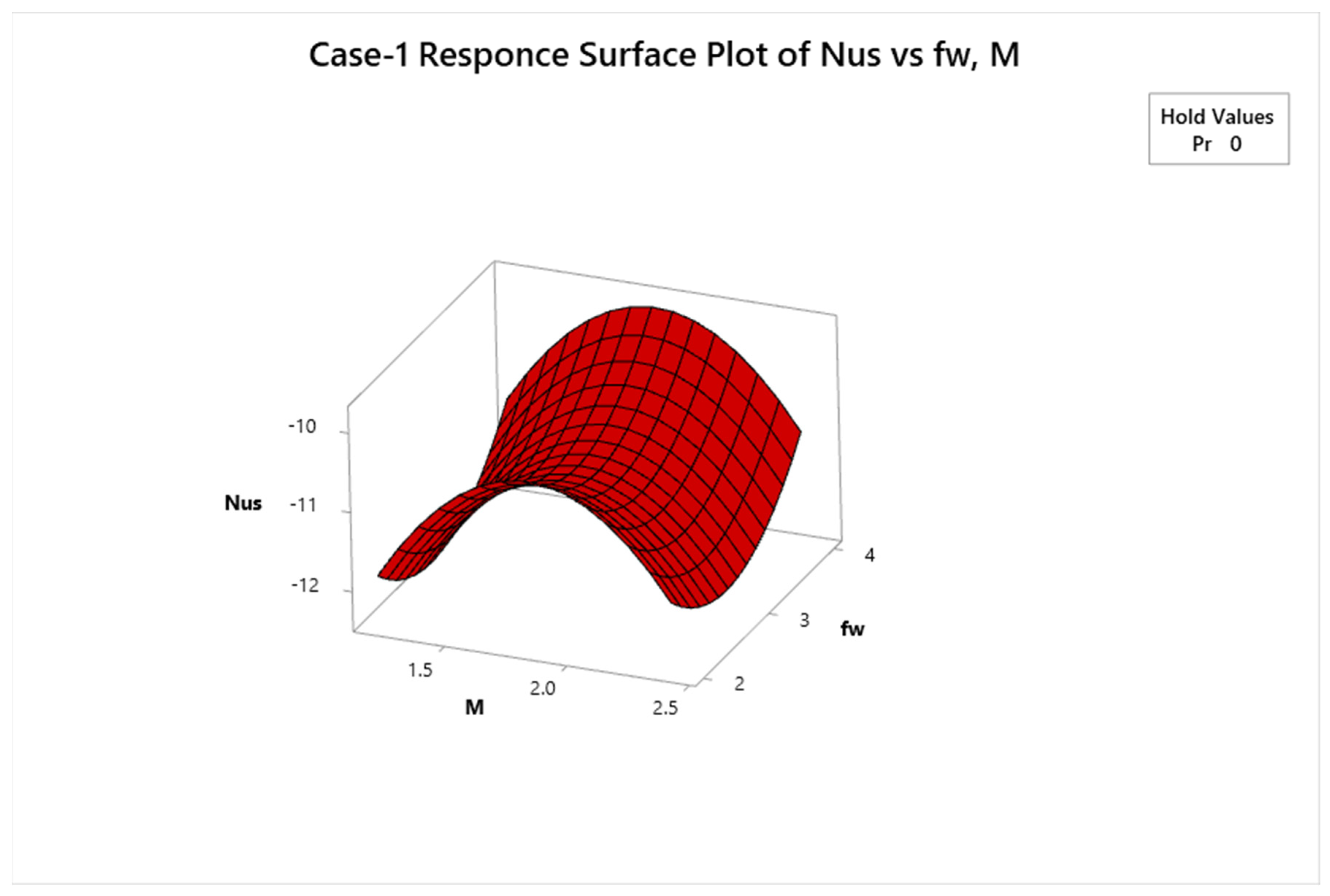 Mathematics 10 04066 g012
