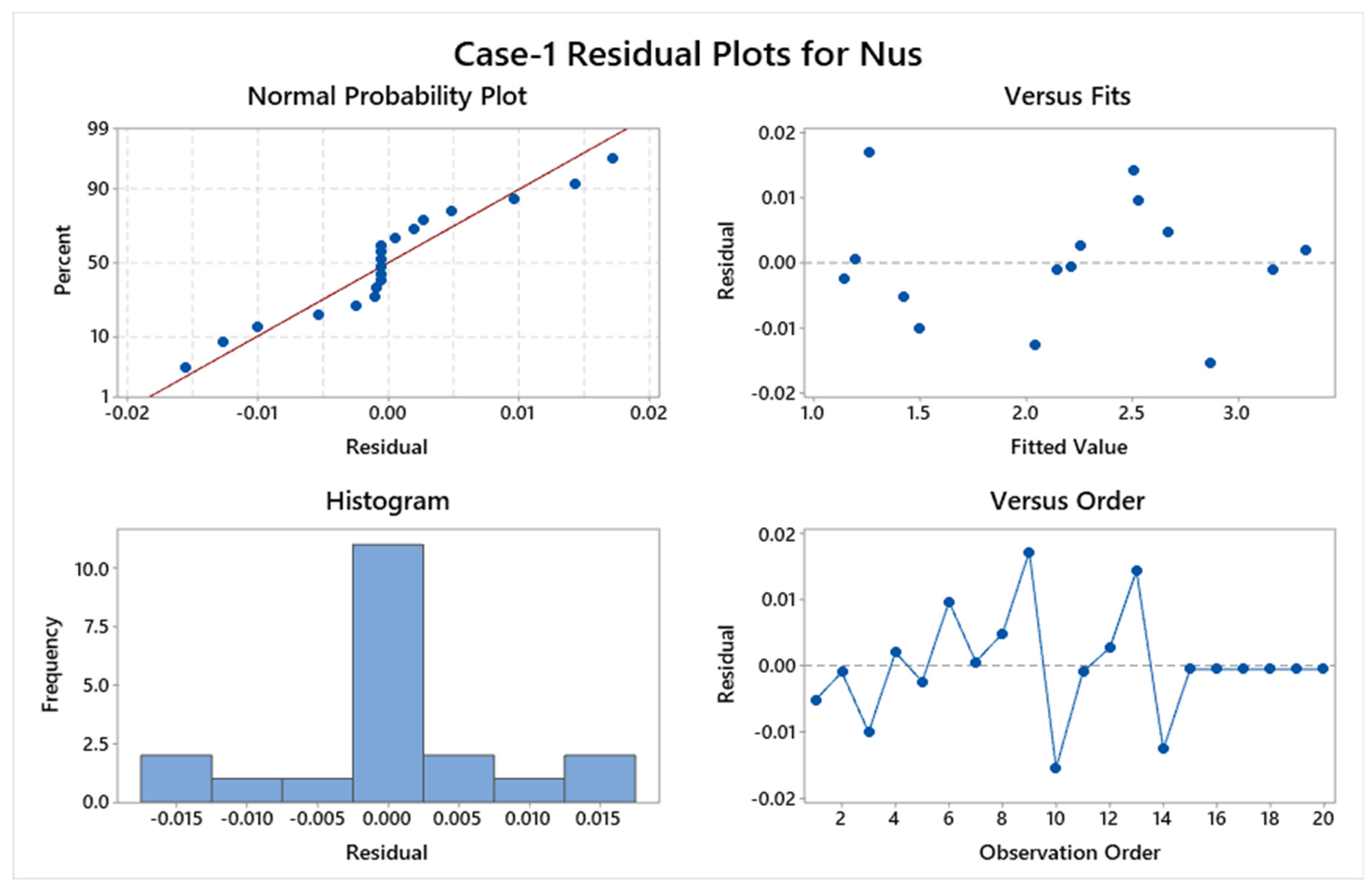 Mathematics 10 04066 g017