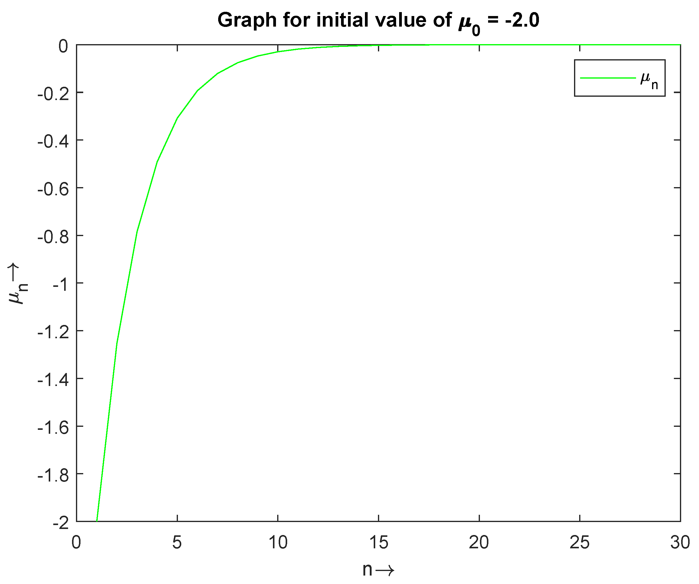 Mathematics 10 04067 g003 Mathematics 10 04067 g003