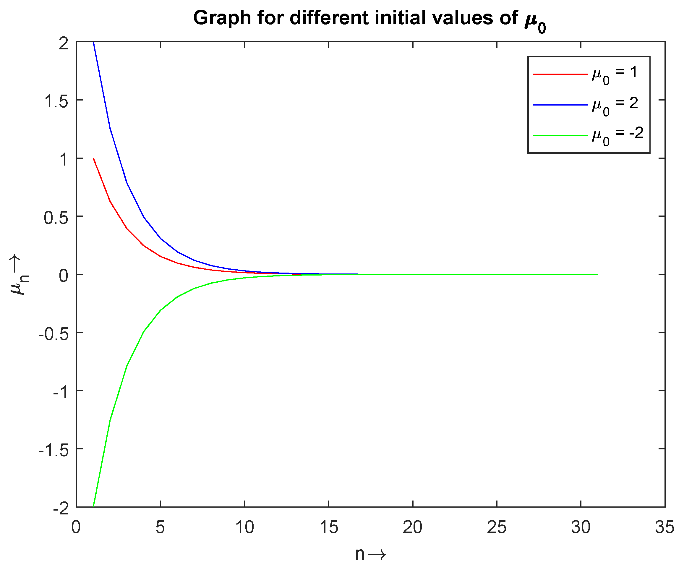 Mathematics 10 04067 g004 Mathematics 10 04067 g004