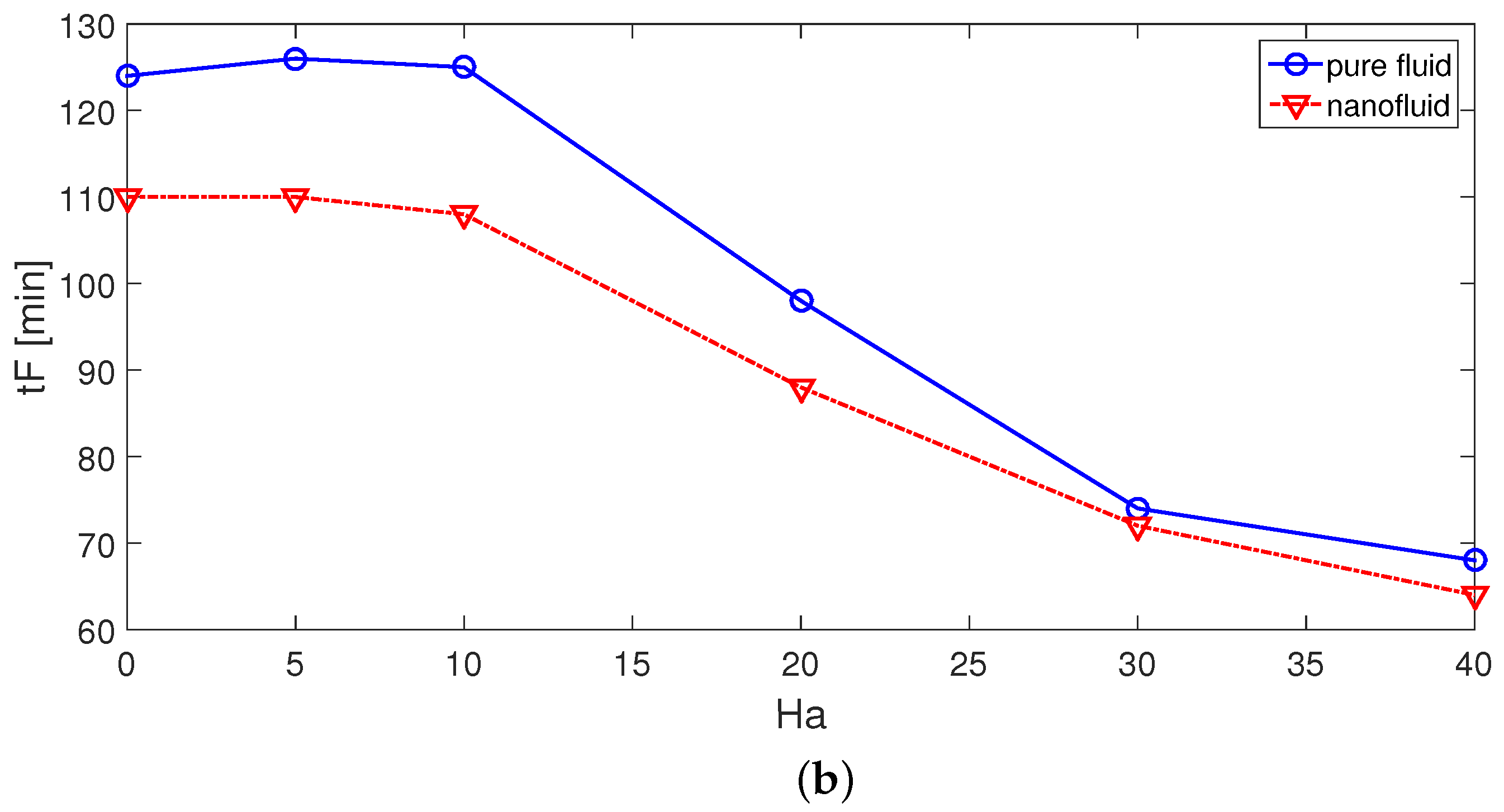 Mathematics 10 04070 g010b Mathematics 10 04070 g010b