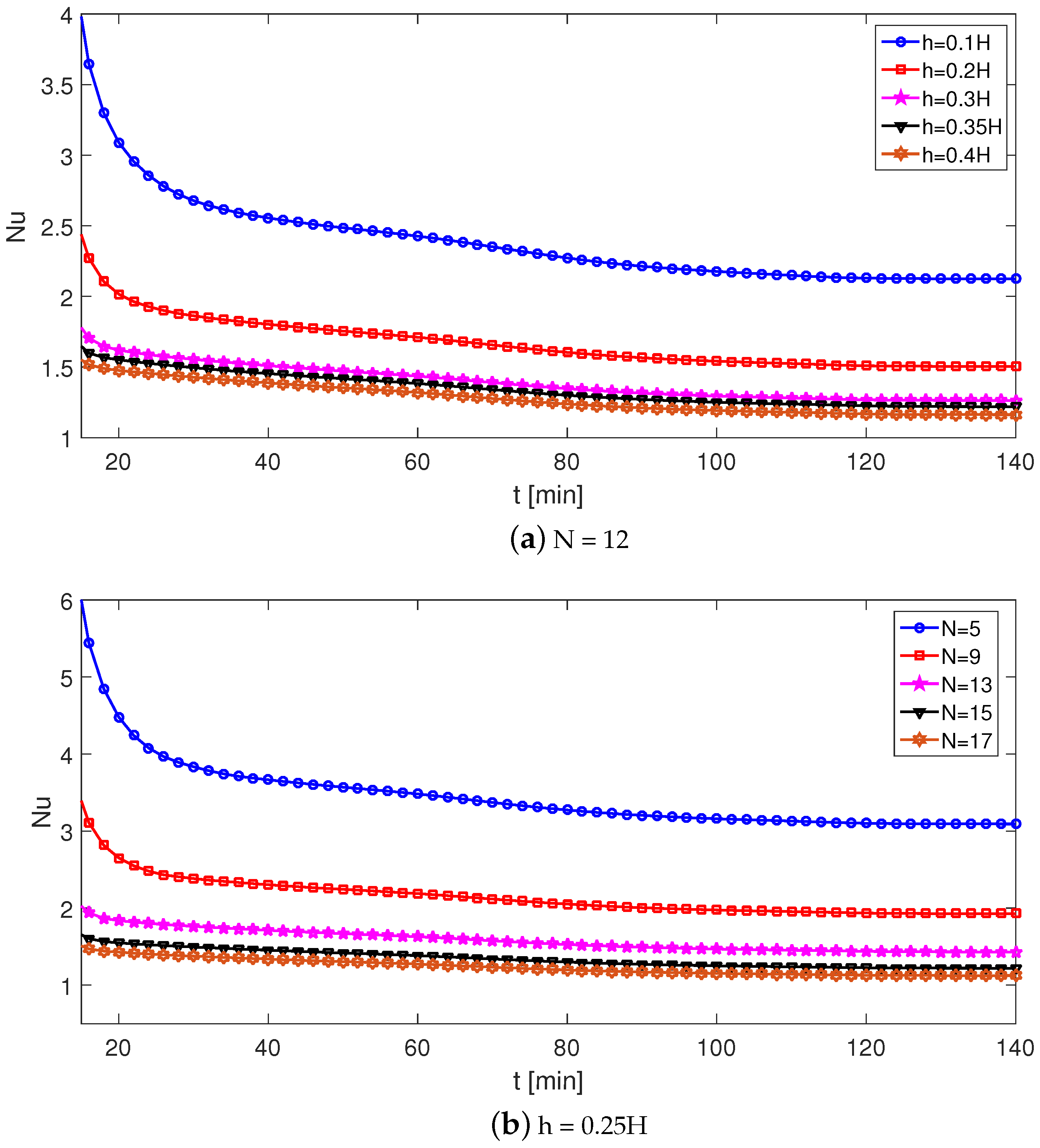 Mathematics 10 04070 g014 Mathematics 10 04070 g014