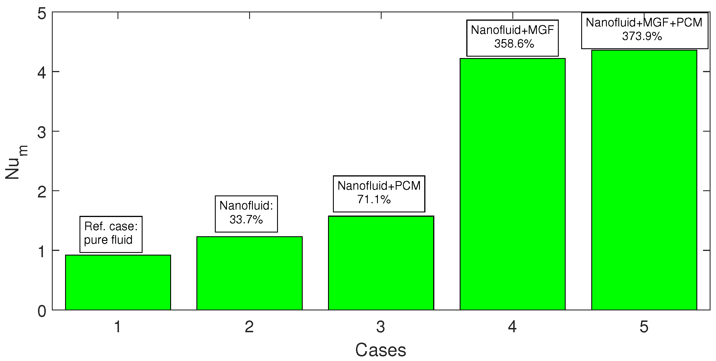 Mathematics 10 04070 g015 Mathematics 10 04070 g015
