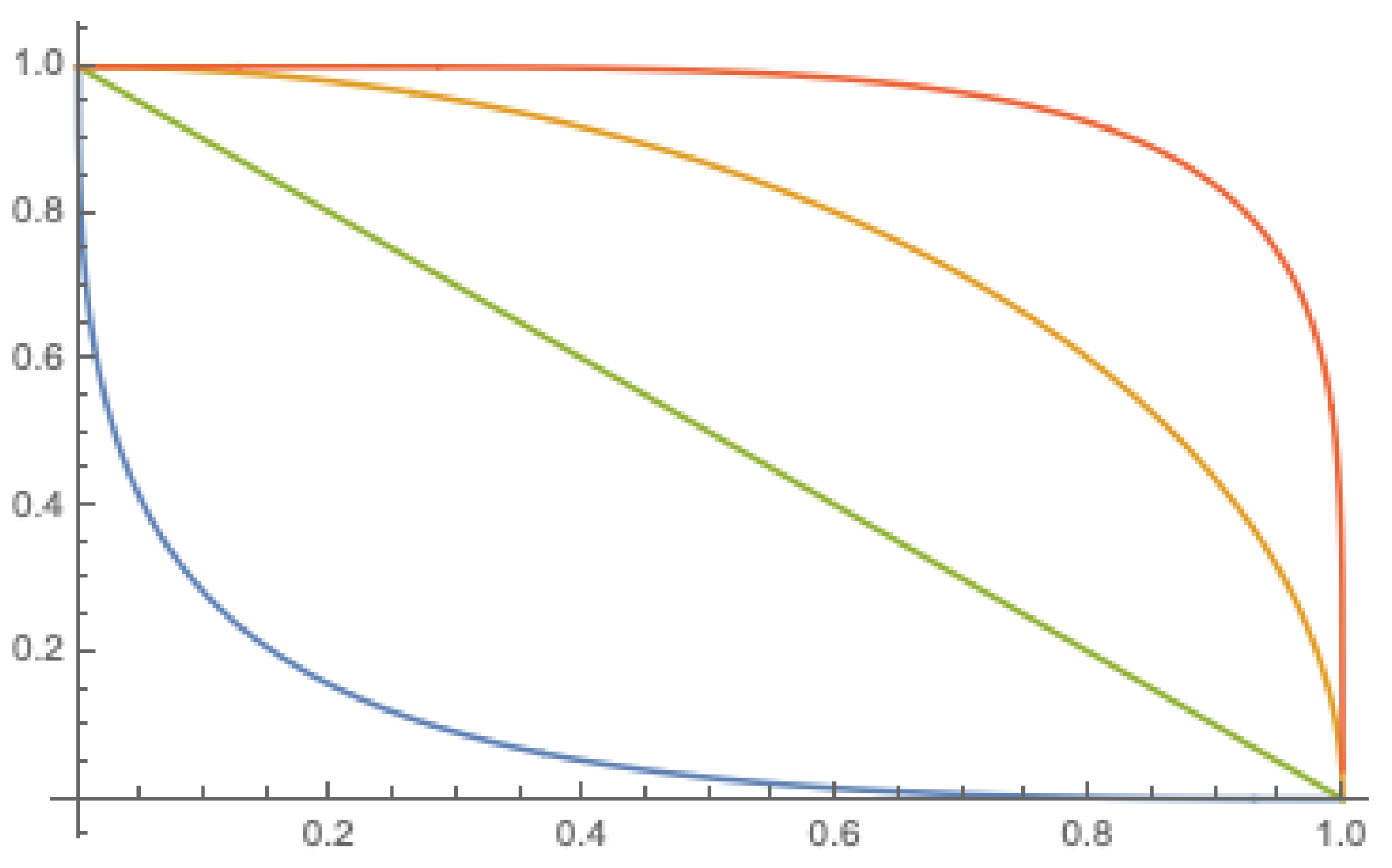 Mathematics 10 04077 g003