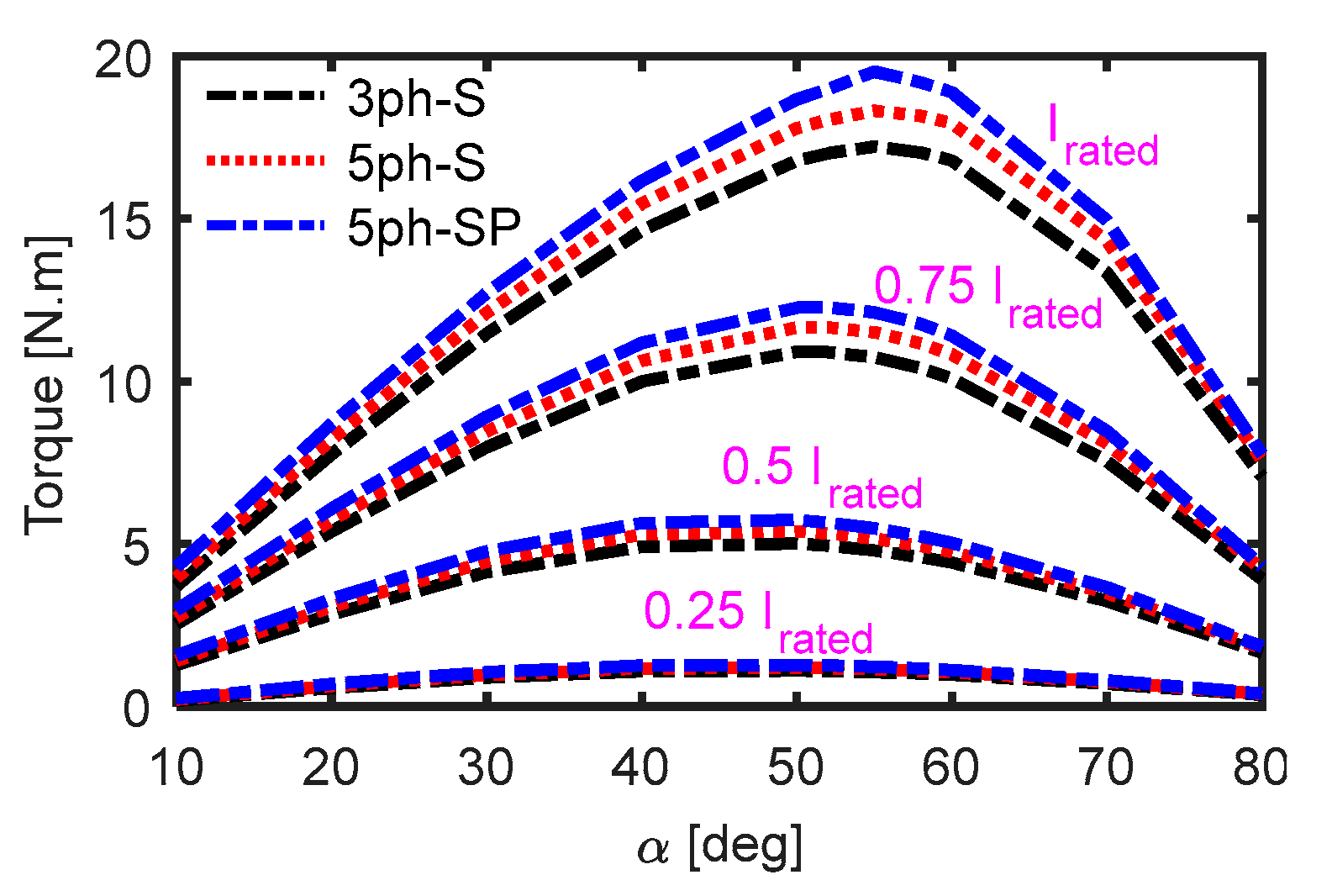 Mathematics 10 04086 g004 Mathematics 10 04086 g004