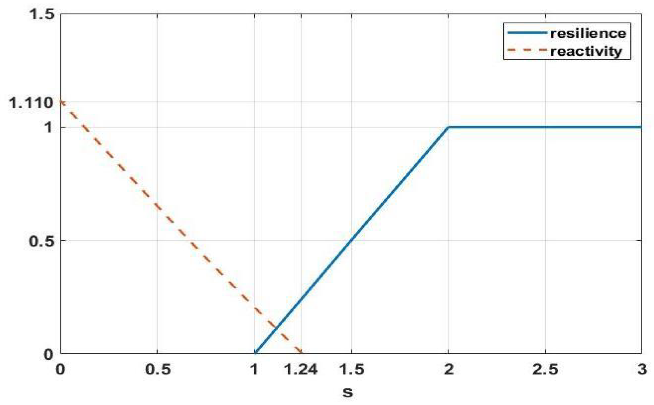 Mathematics 10 04087 g001