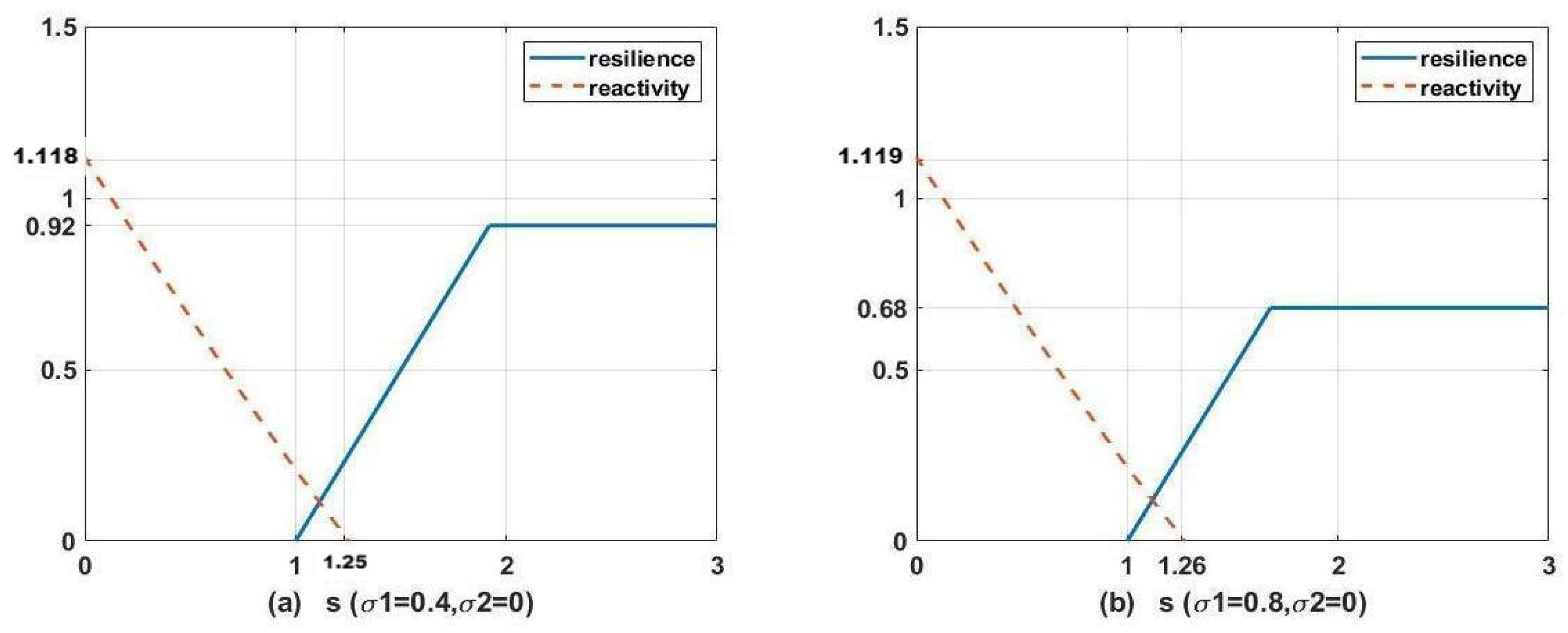 Mathematics 10 04087 g002