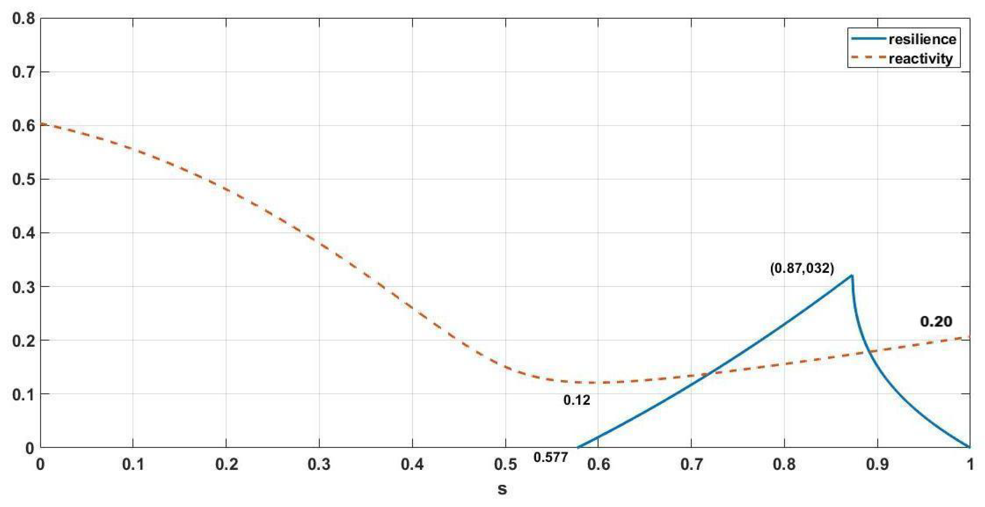 Mathematics 10 04087 g004