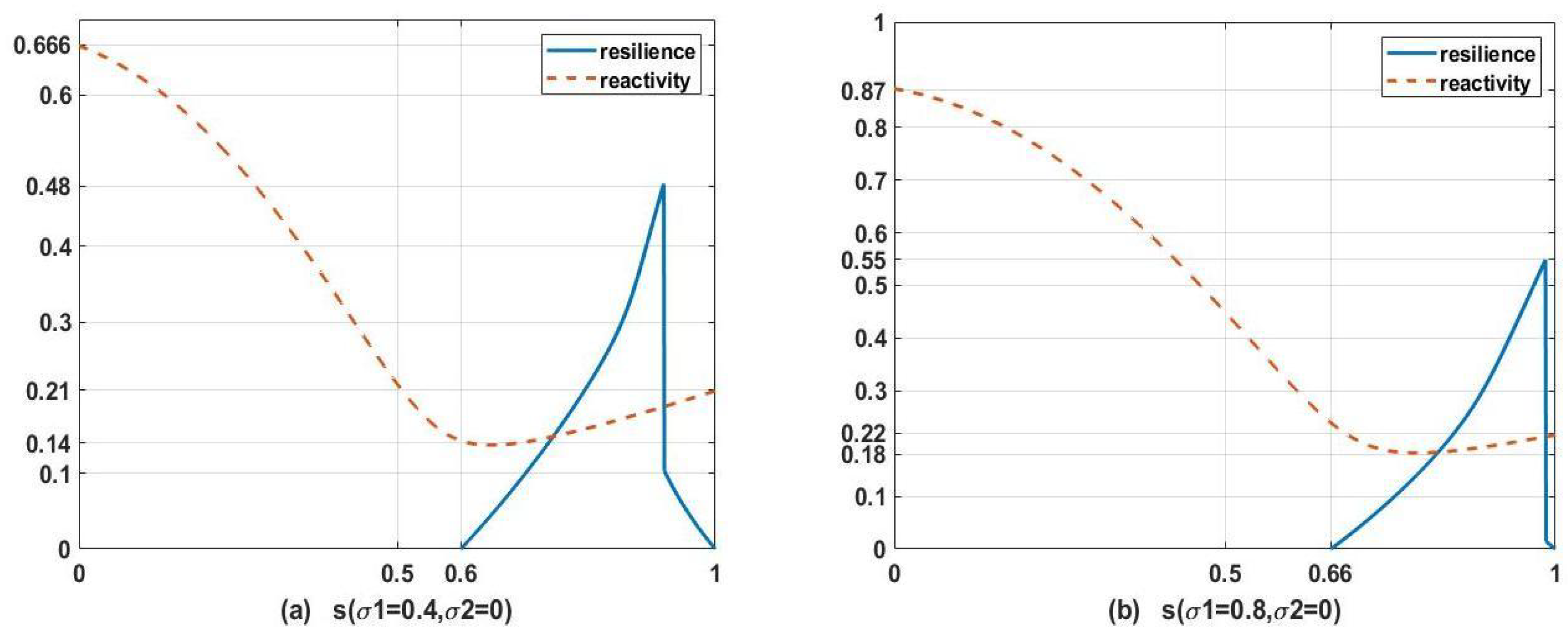 Mathematics 10 04087 g005