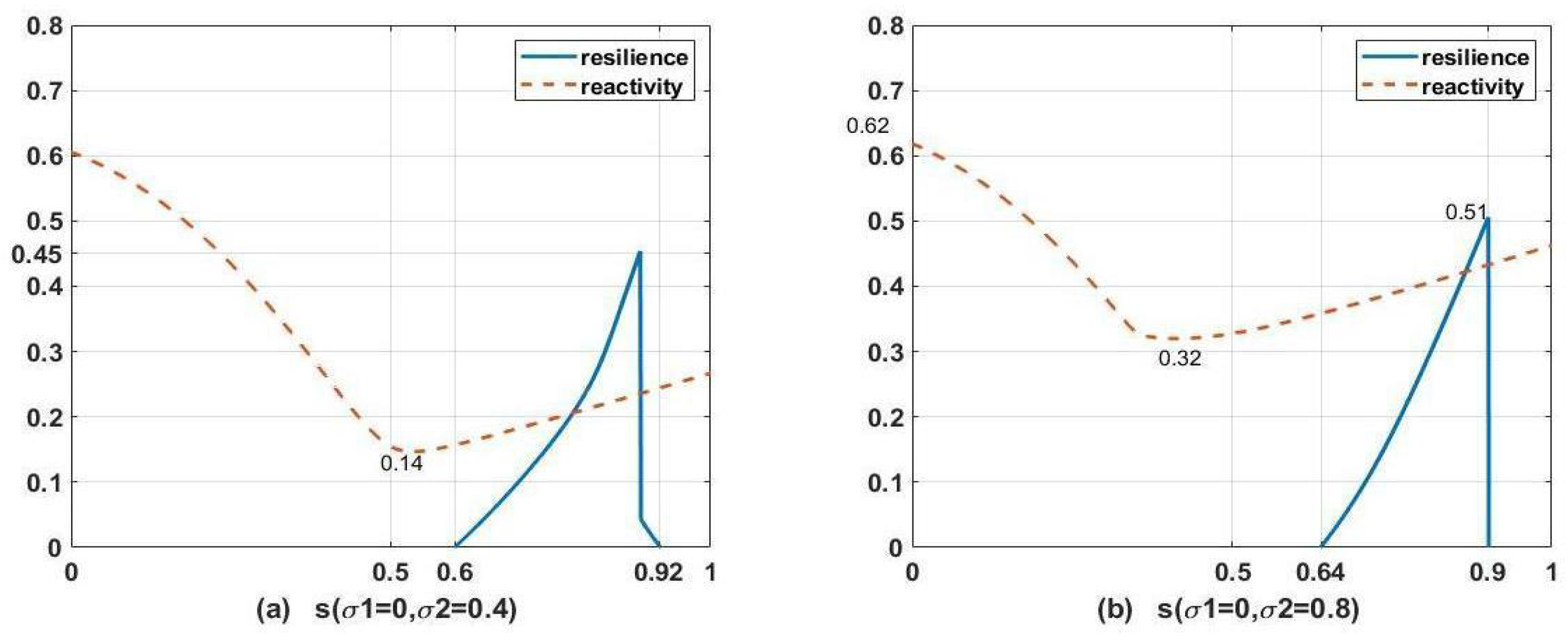 Mathematics 10 04087 g006