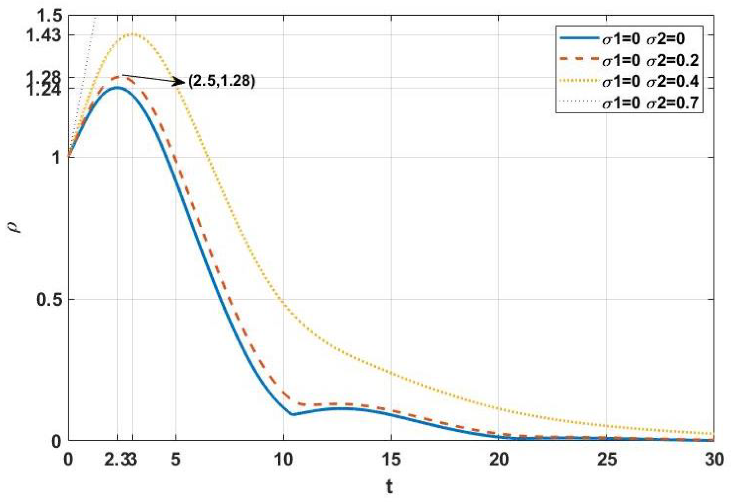 Mathematics 10 04087 g008