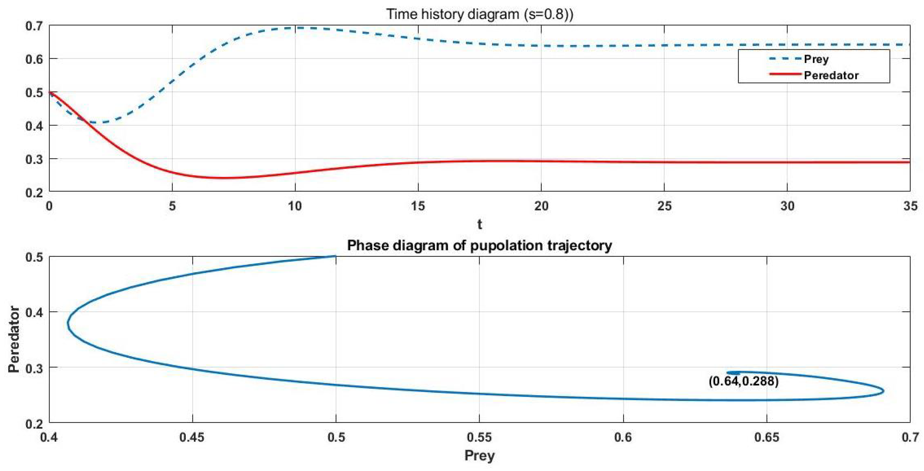 Mathematics 10 04087 g009