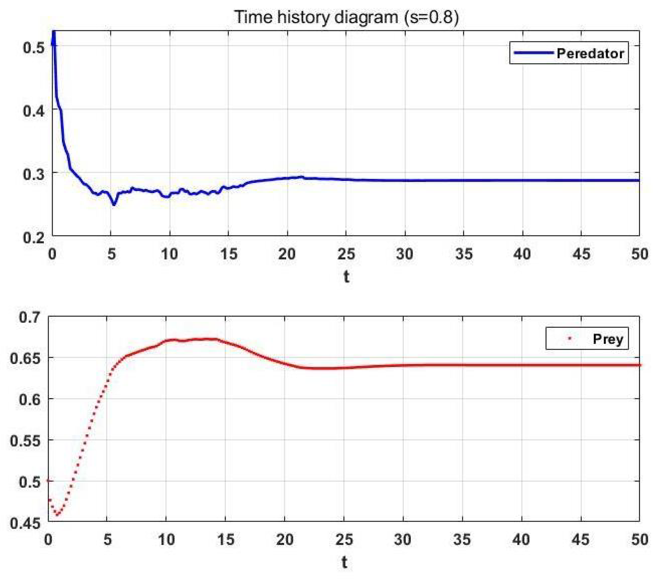 Mathematics 10 04087 g010