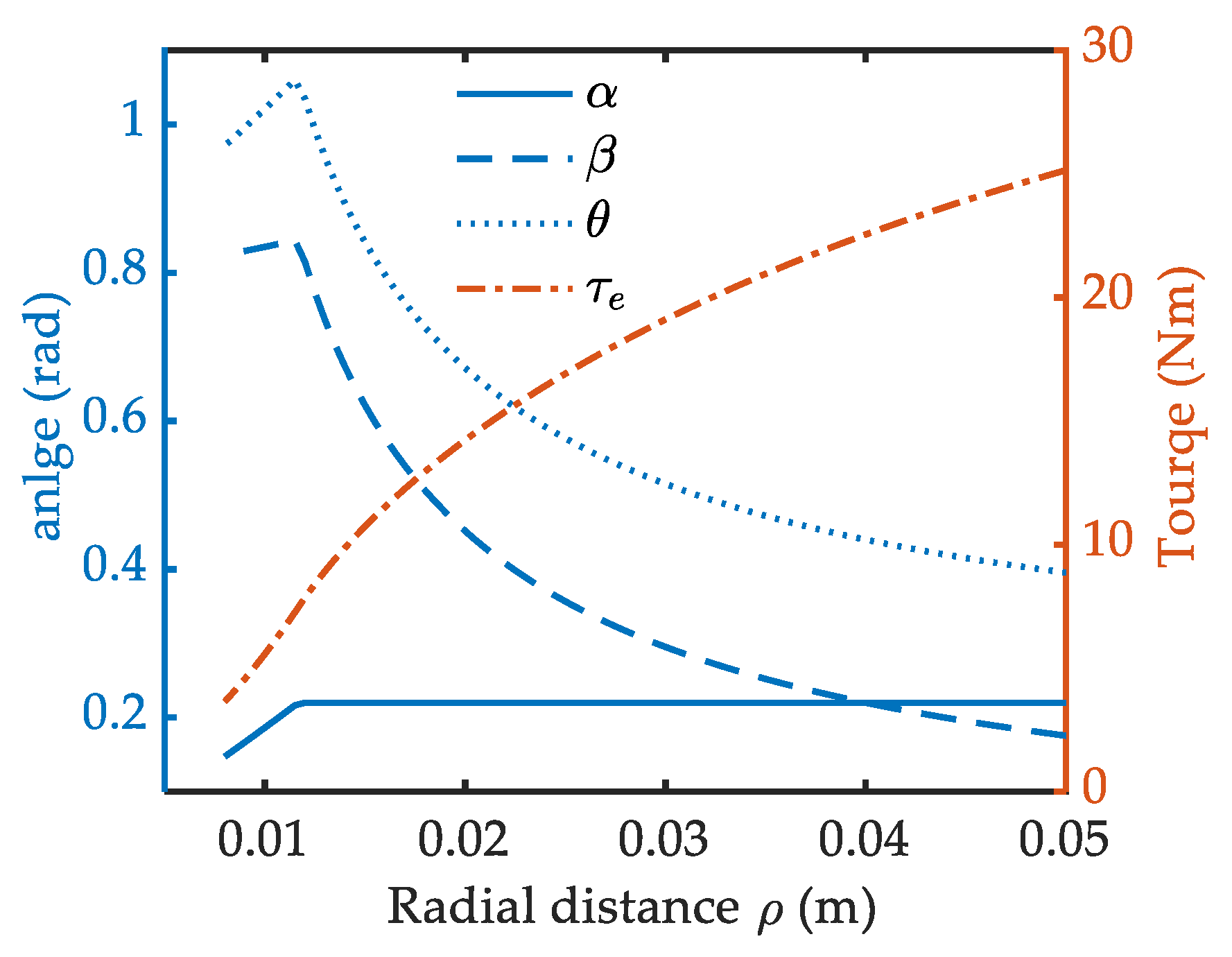Mathematics 10 04088 g004