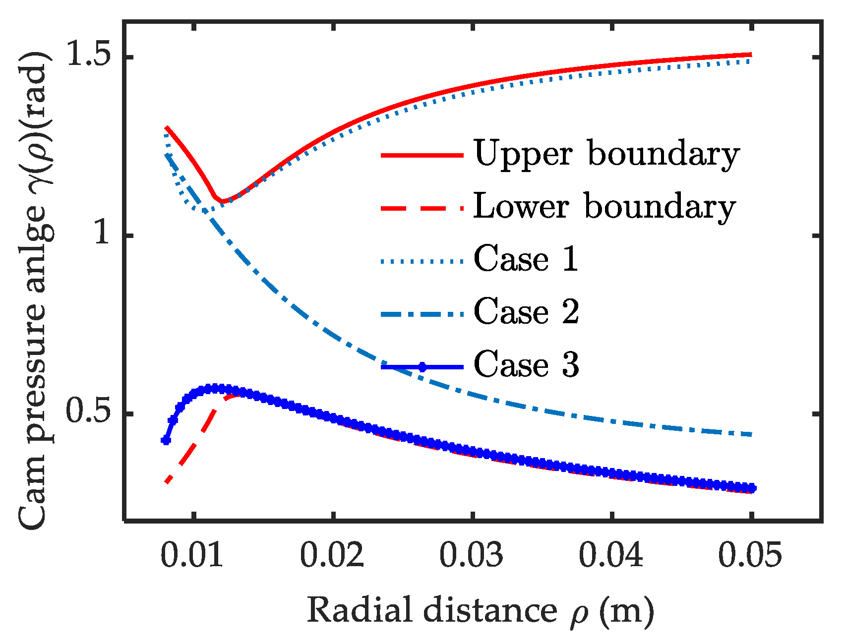 Mathematics 10 04088 g006