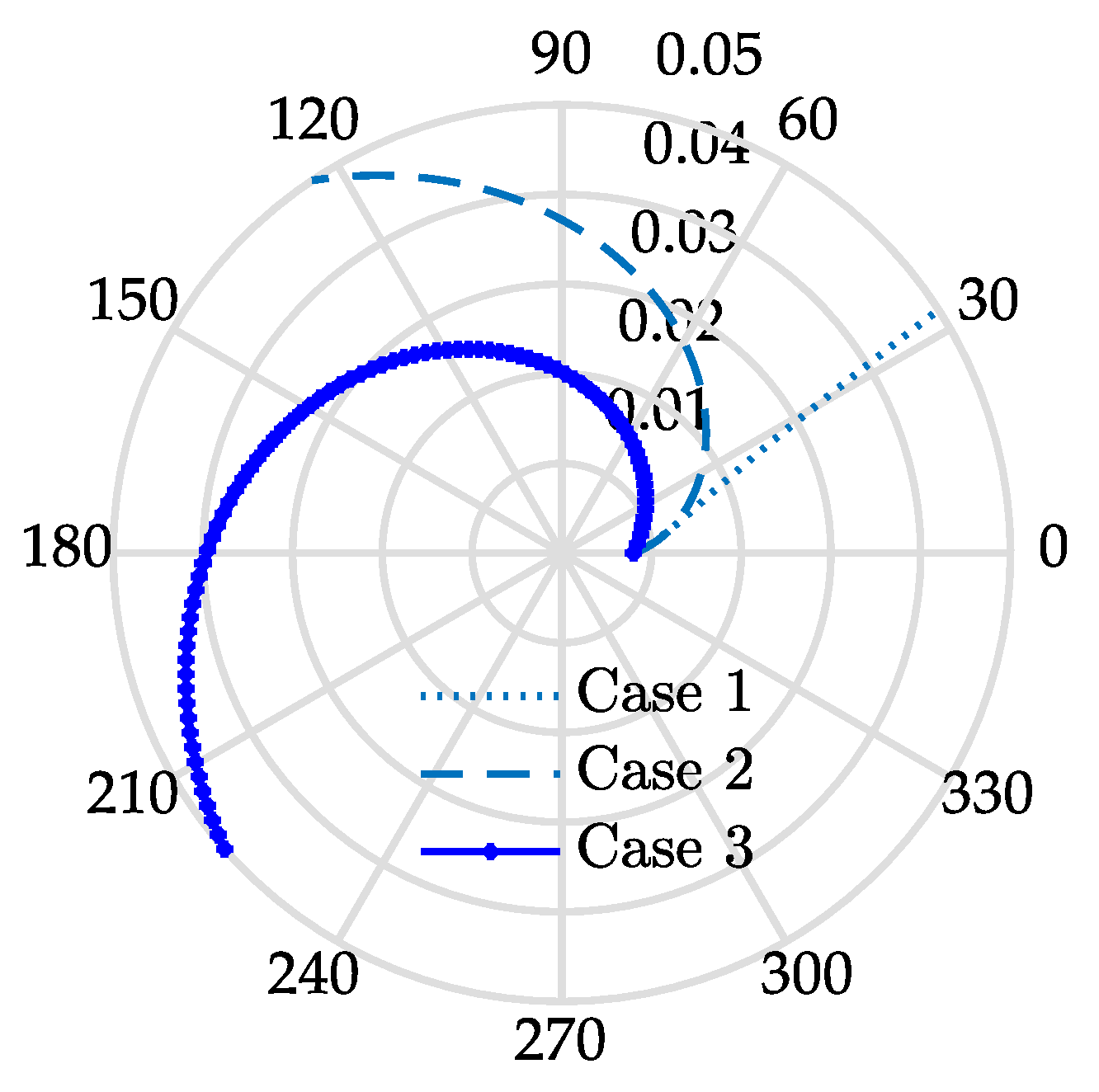 Mathematics 10 04088 g007