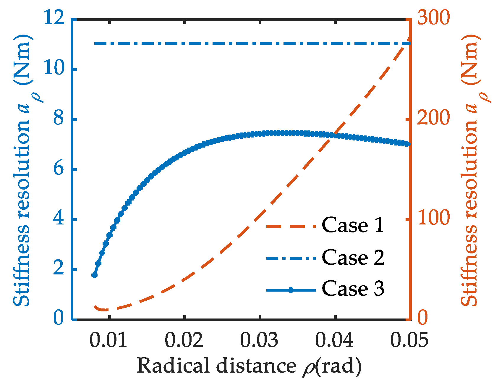 Mathematics 10 04088 g008