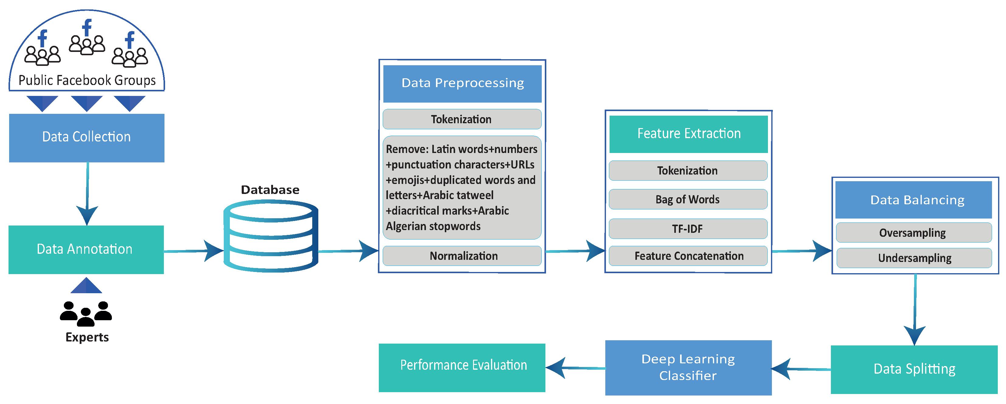 Mathematics 10 04089 g001 Mathematics 10 04089 g001