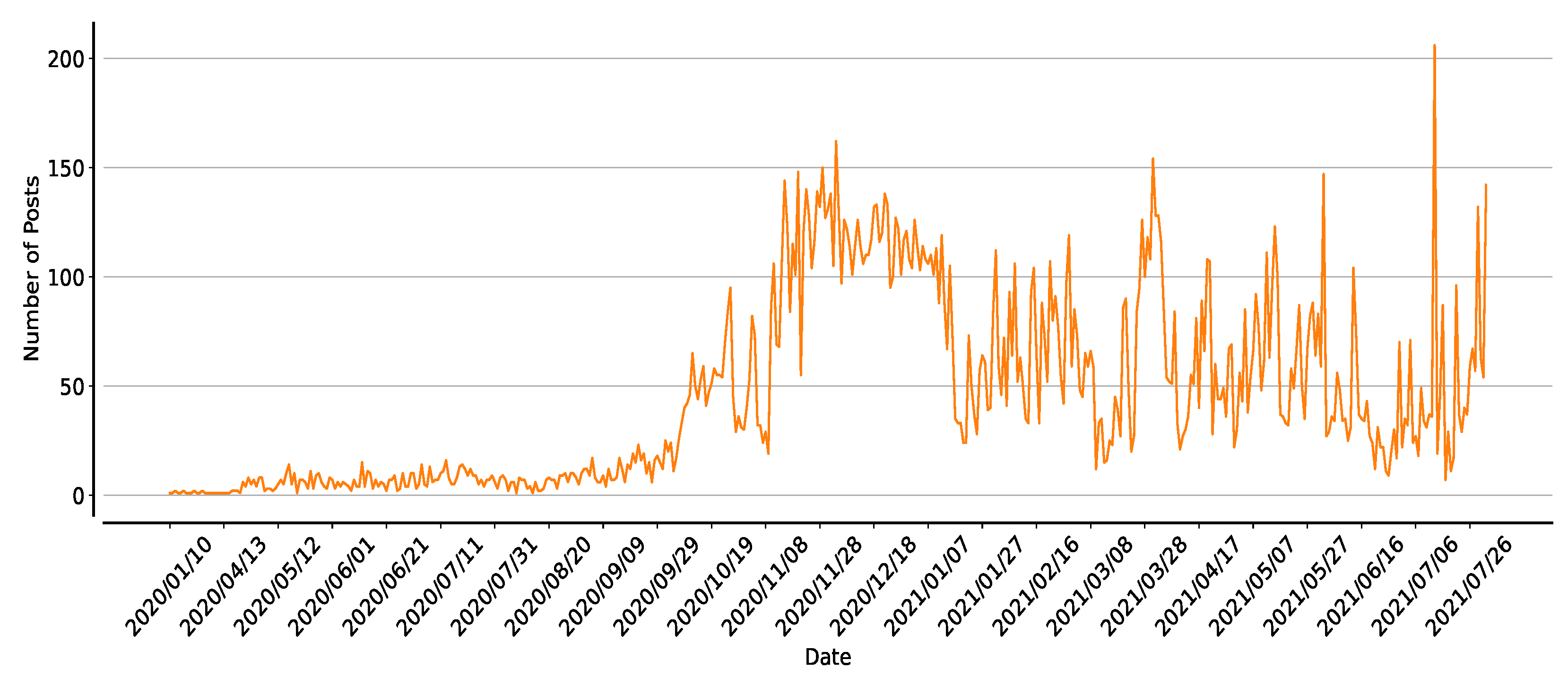 Mathematics 10 04089 g002 Mathematics 10 04089 g002