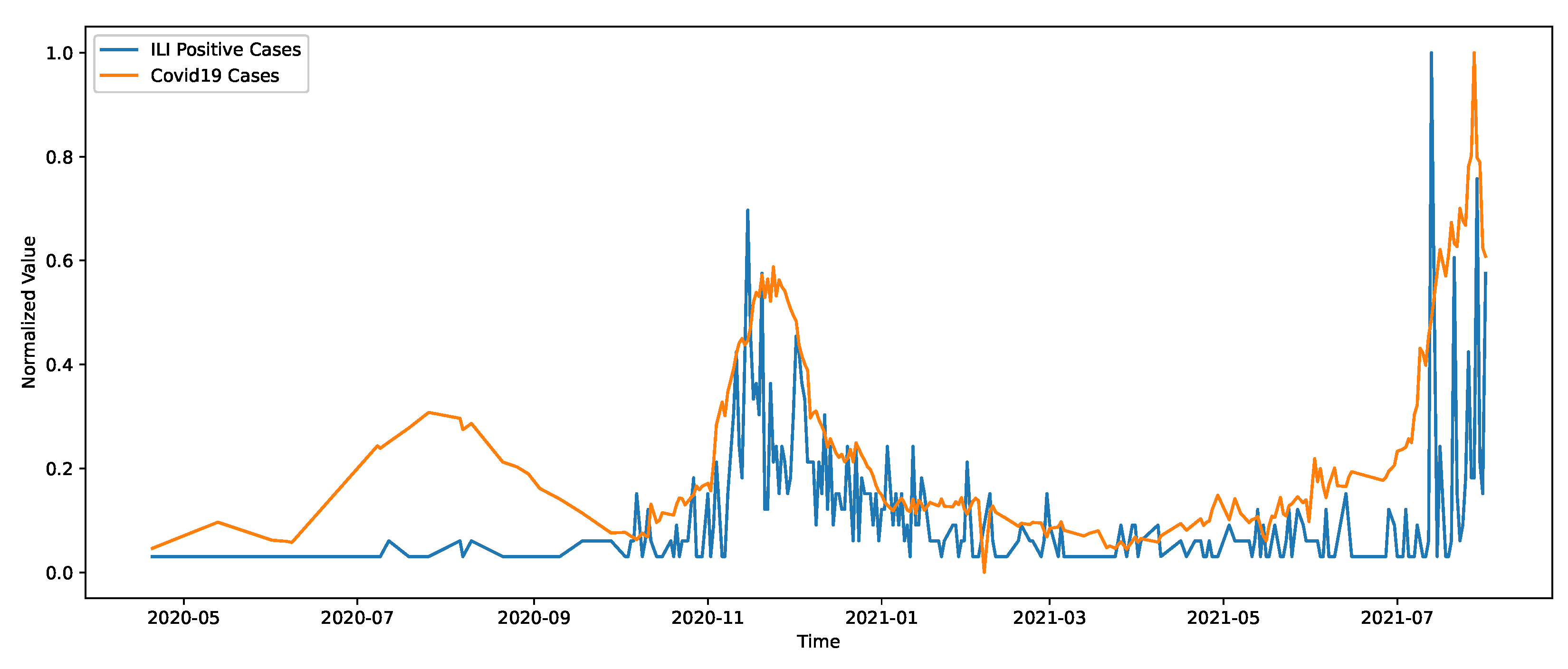 Mathematics 10 04089 g003 Mathematics 10 04089 g003