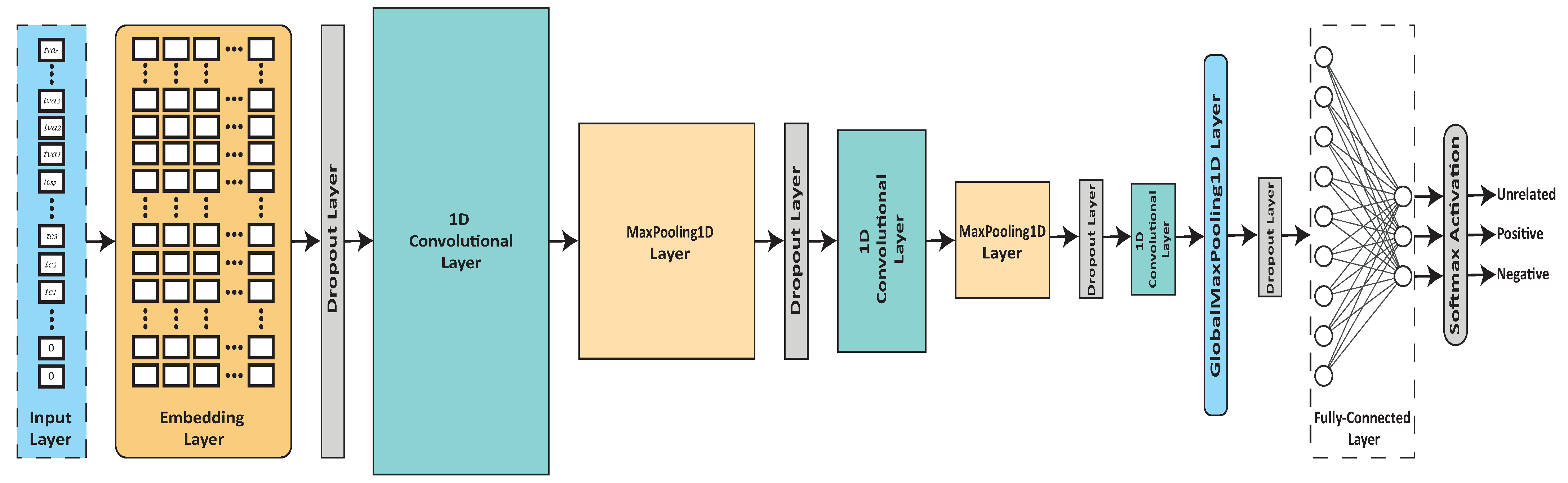 Mathematics 10 04089 g005 Mathematics 10 04089 g005