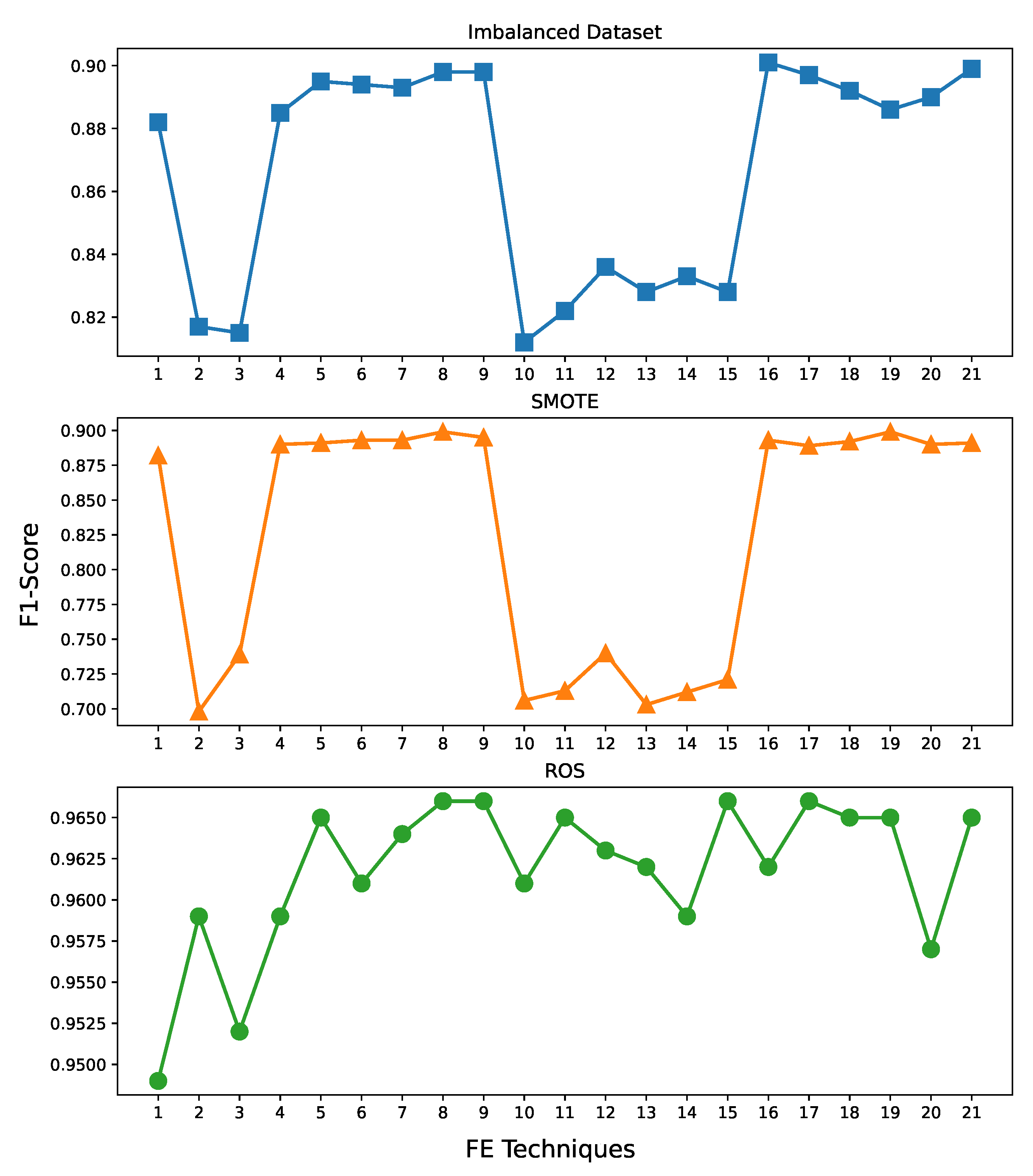 Mathematics 10 04089 g007 Mathematics 10 04089 g007