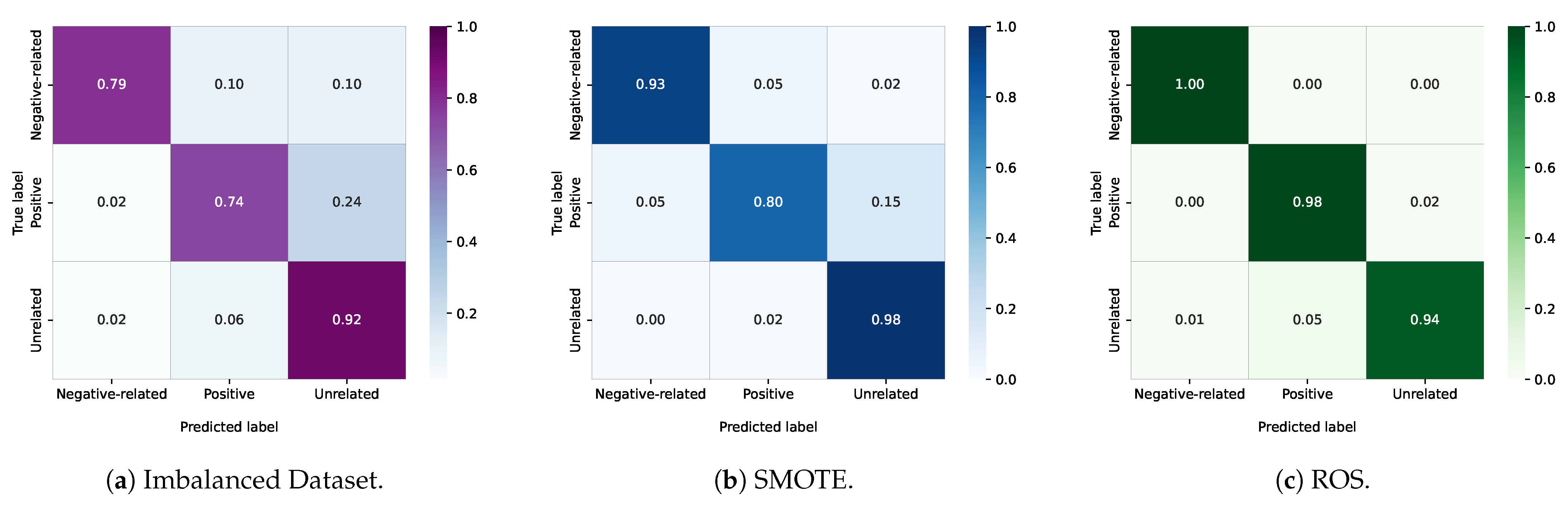 Mathematics 10 04089 g008 Mathematics 10 04089 g008