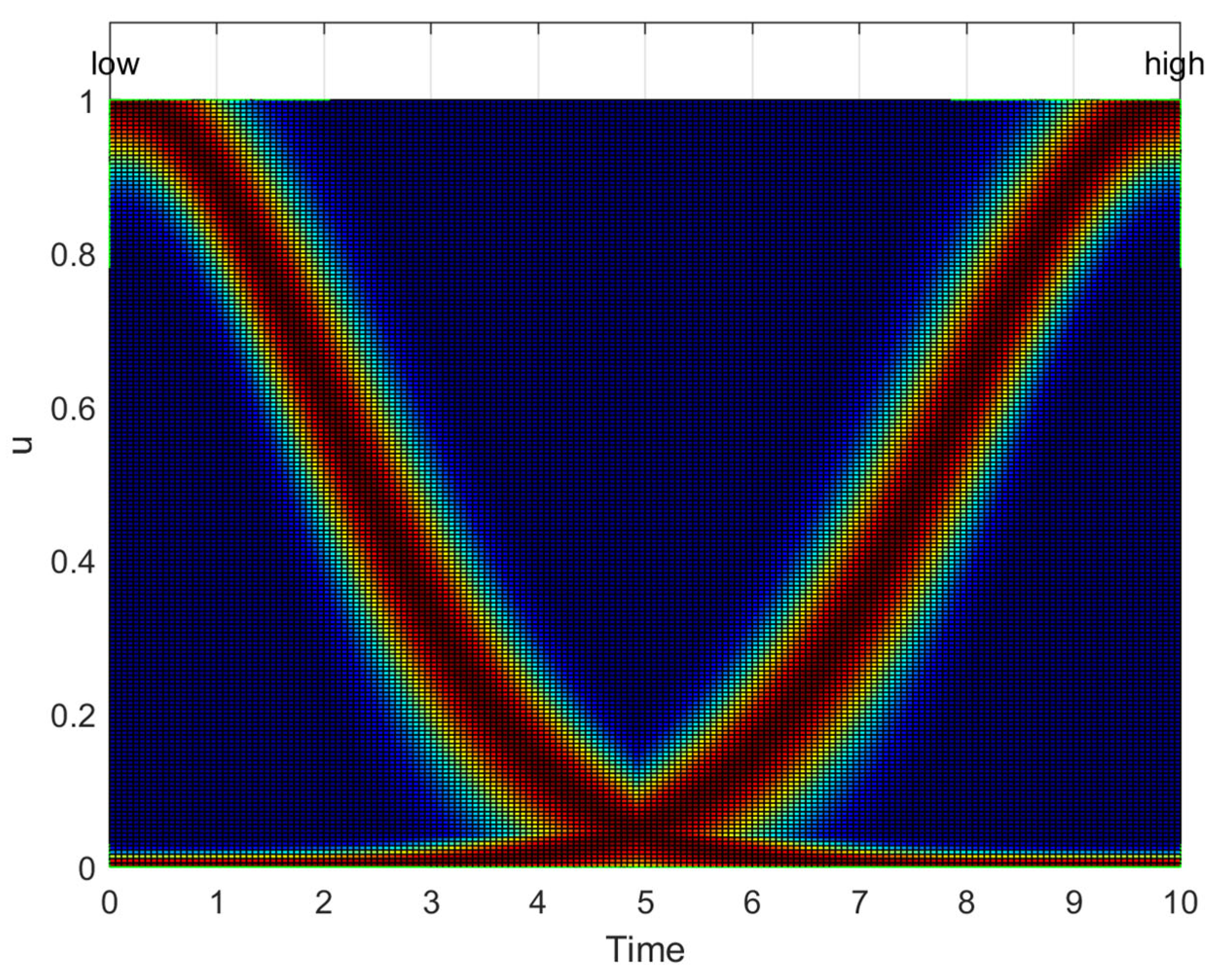 Mathematics 10 04091 g007