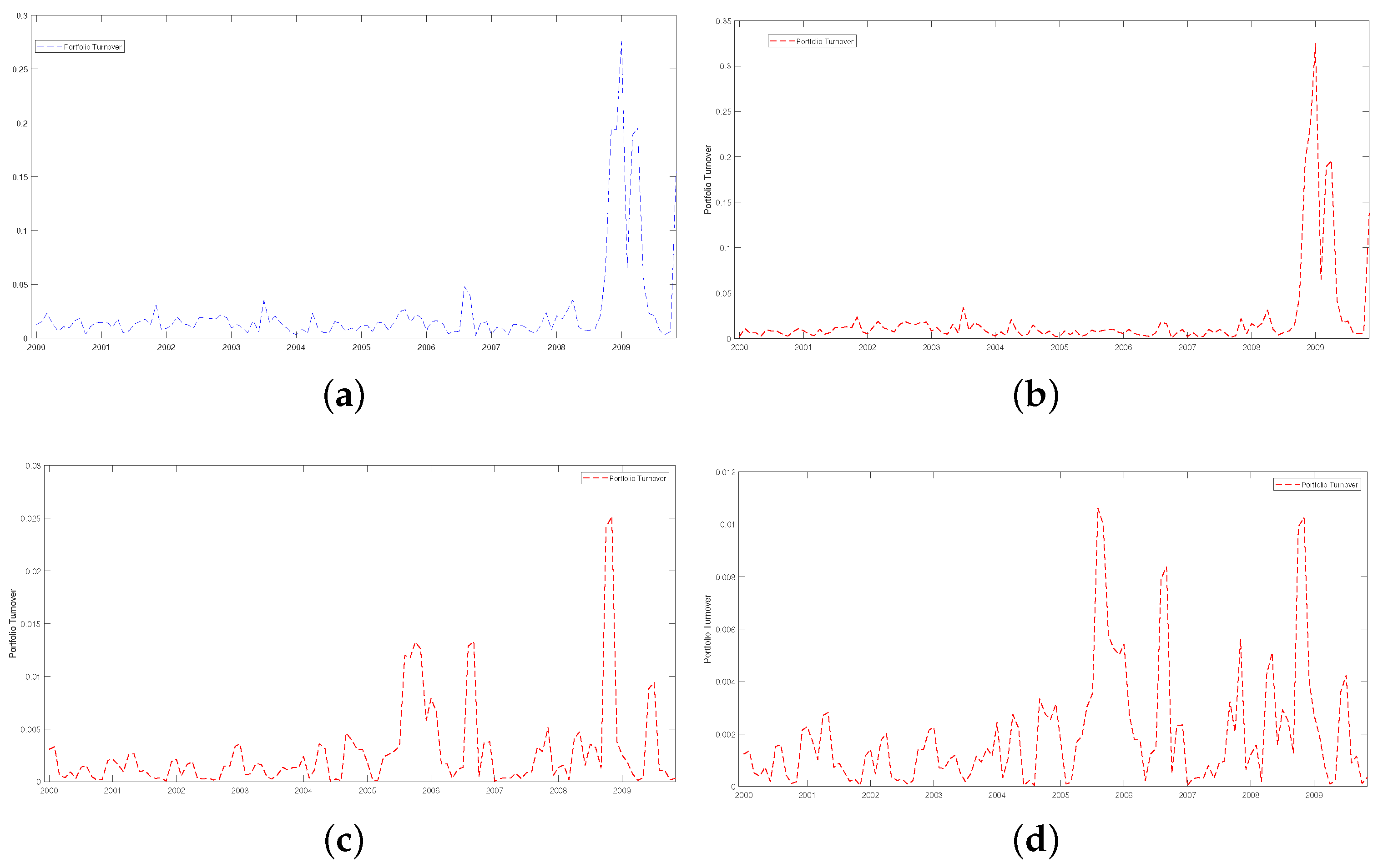 Mathematics 10 04094 g0a4