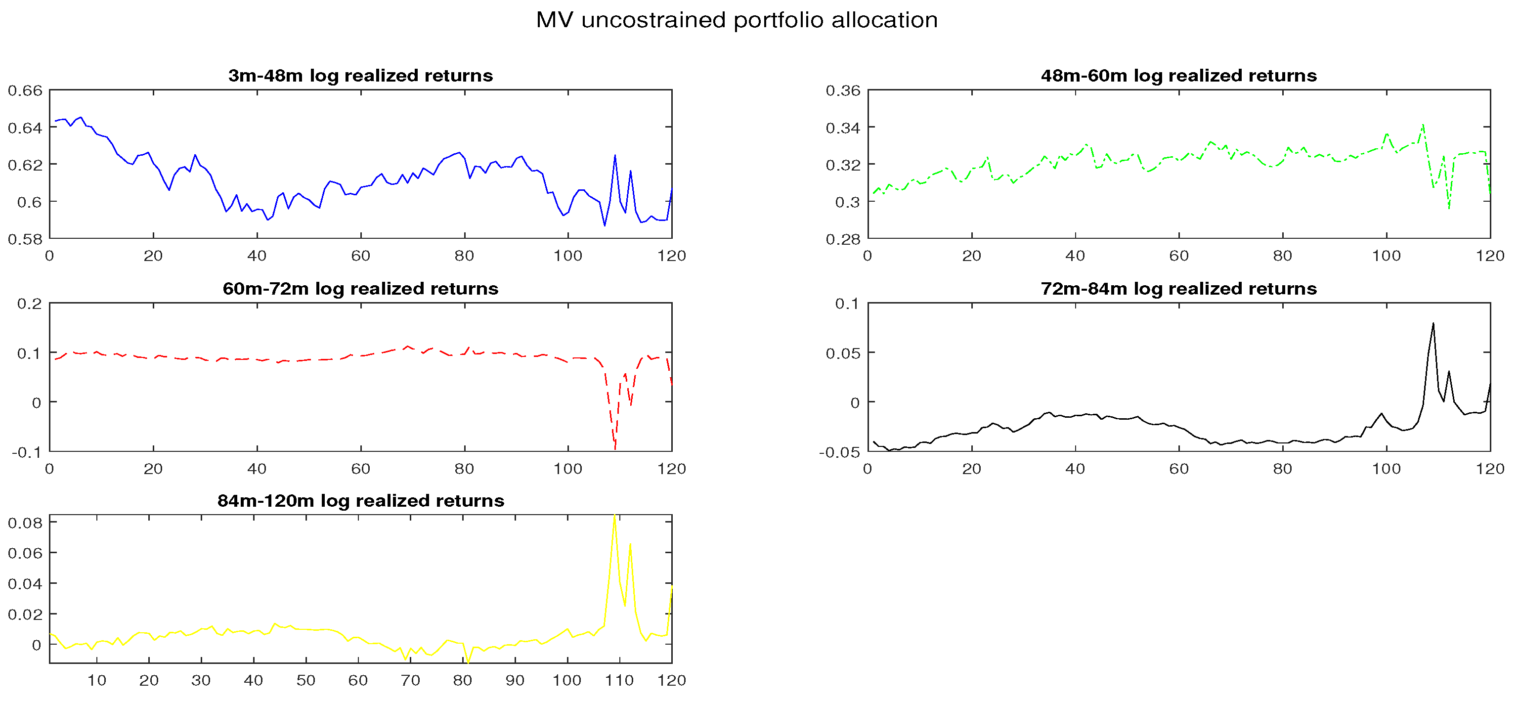 Mathematics 10 04094 g0a6