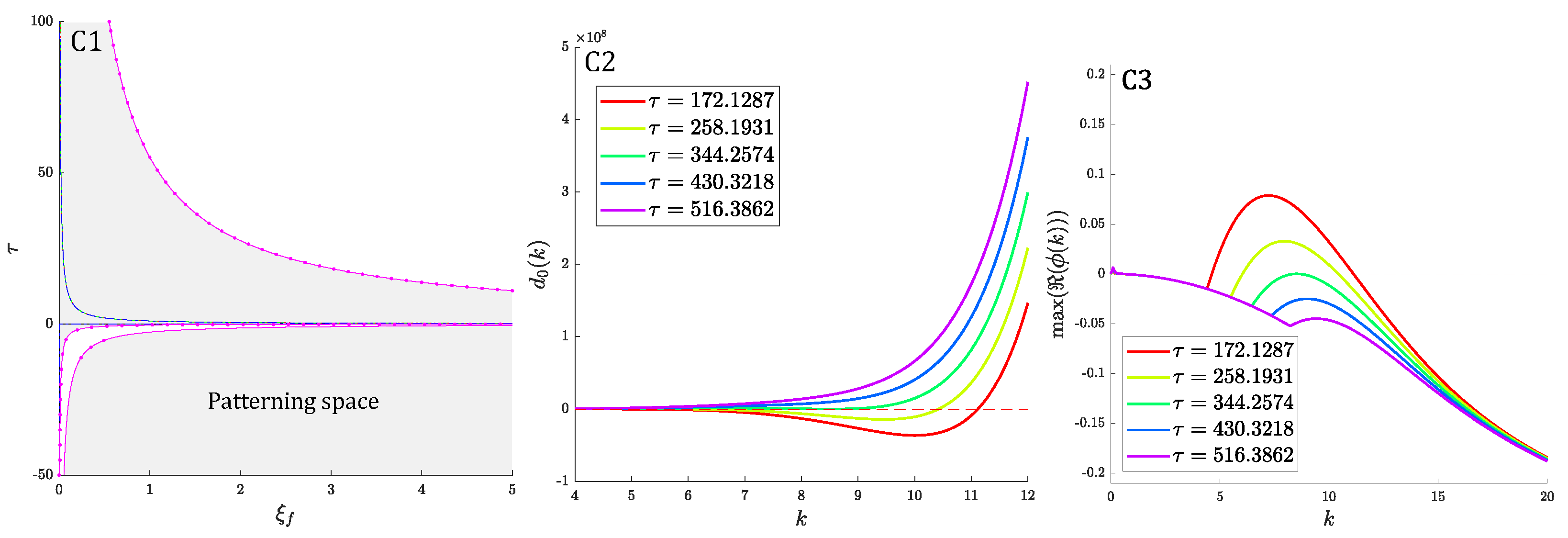 Mathematics 10 04096 g002b Mathematics 10 04096 g002b