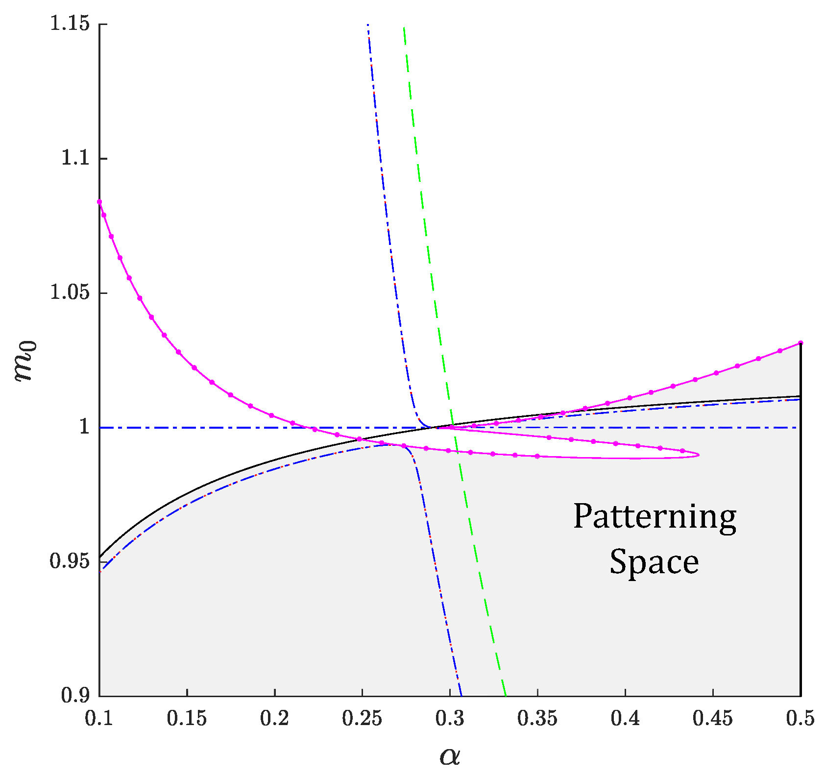 Mathematics 10 04096 g003 Mathematics 10 04096 g003