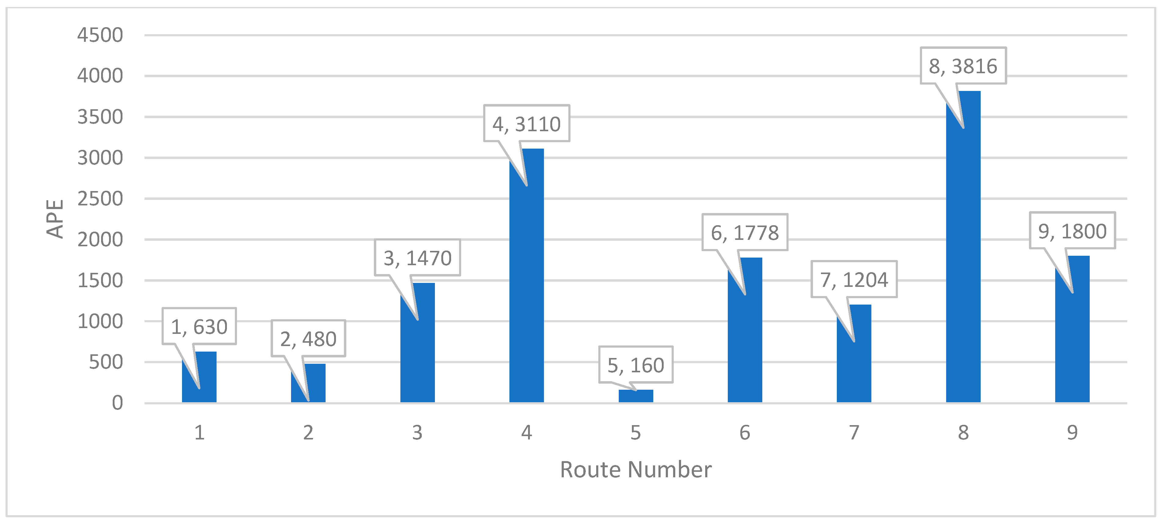 Mathematics 10 04097 g007