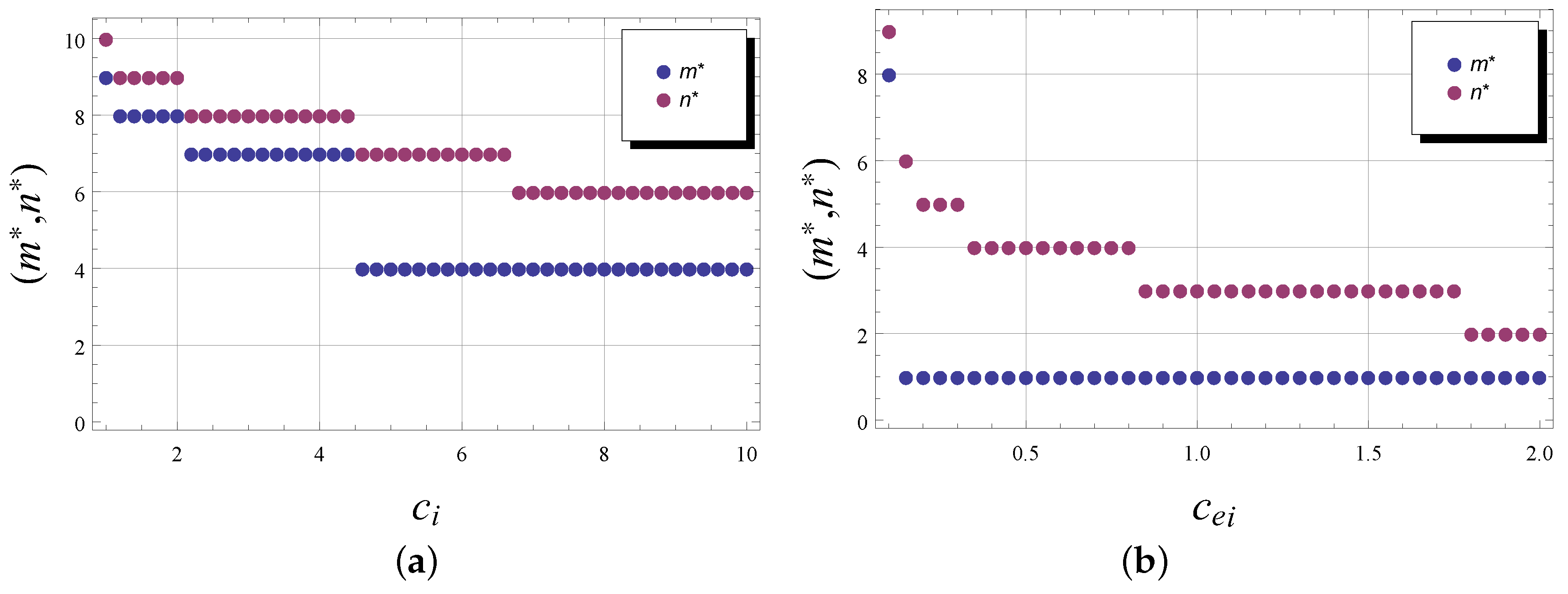 Mathematics 10 04098 g004 550