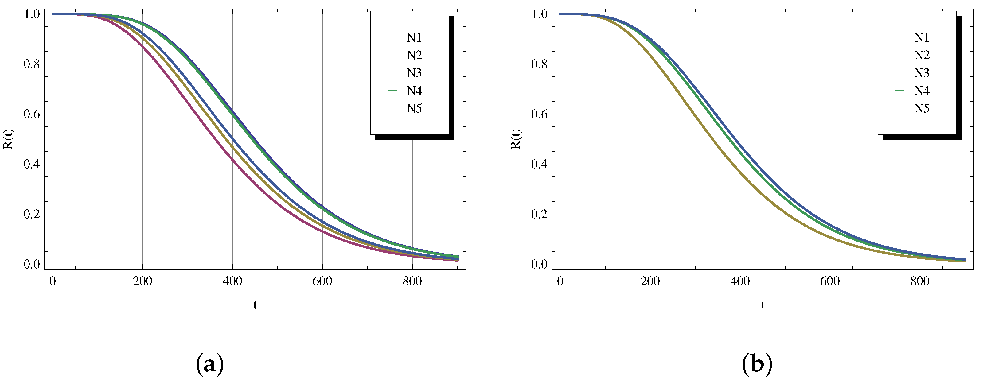 Mathematics 10 04098 g006 550