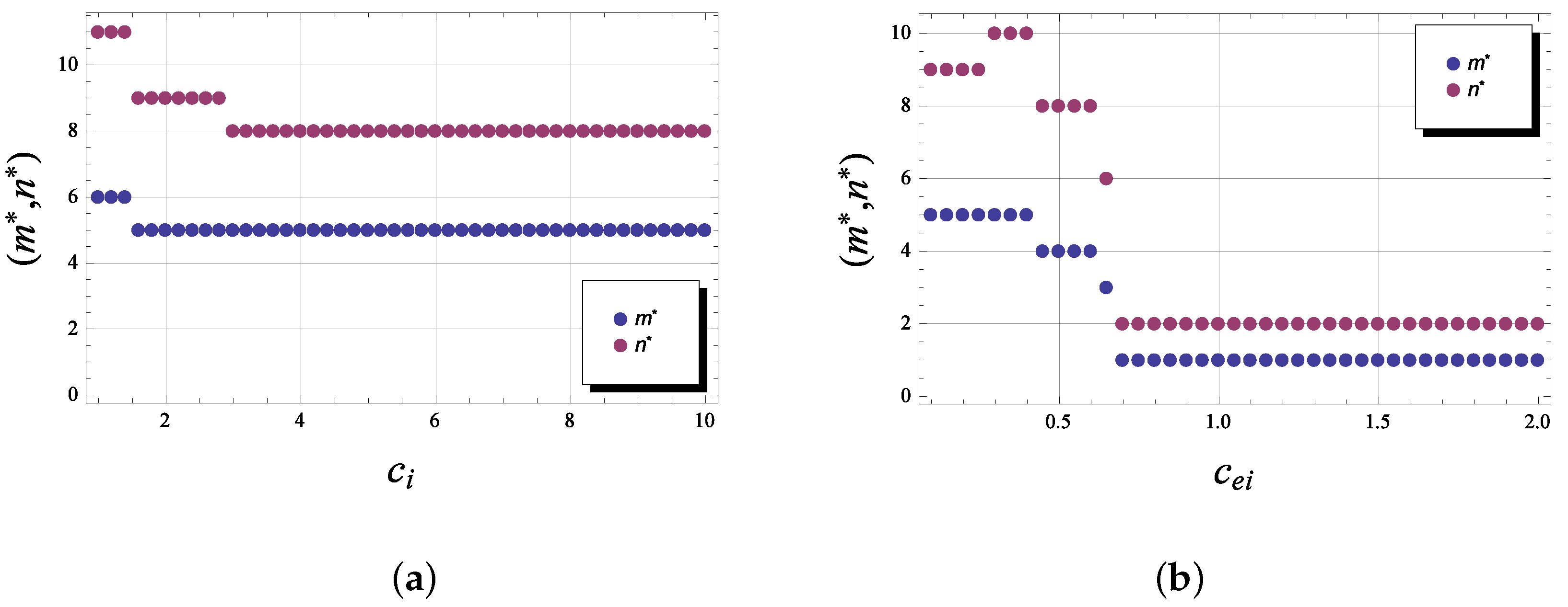 Mathematics 10 04098 g008 550