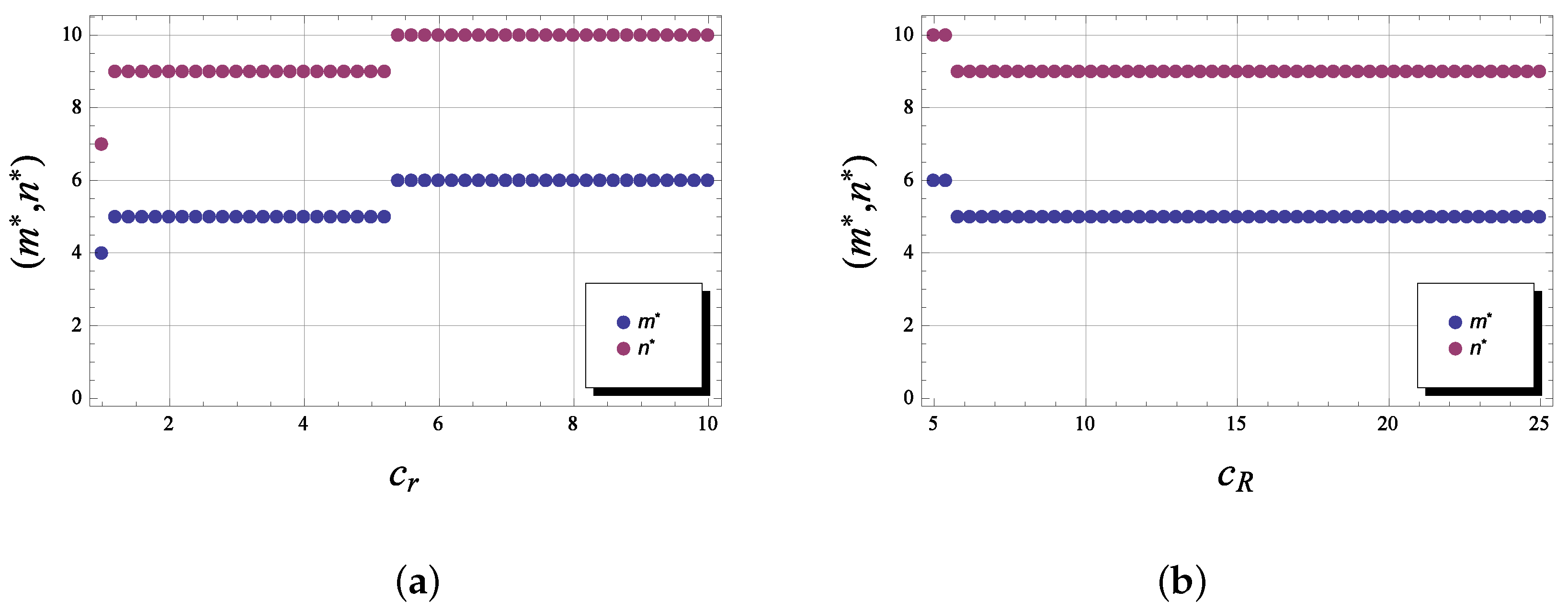 Mathematics 10 04098 g009 550