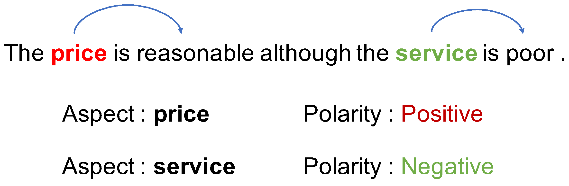 Mathematics 10 04099 g001