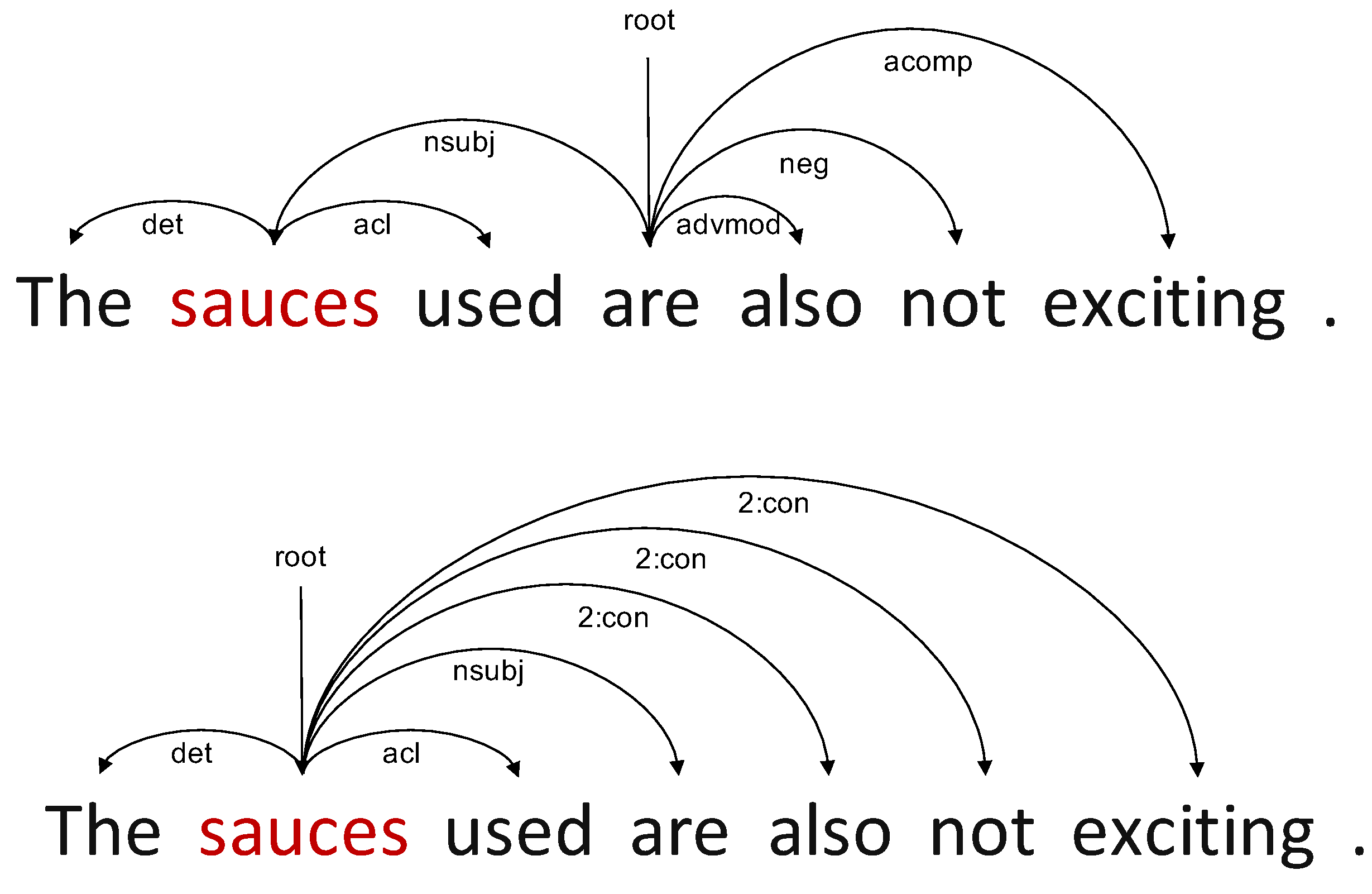 Mathematics 10 04099 g002