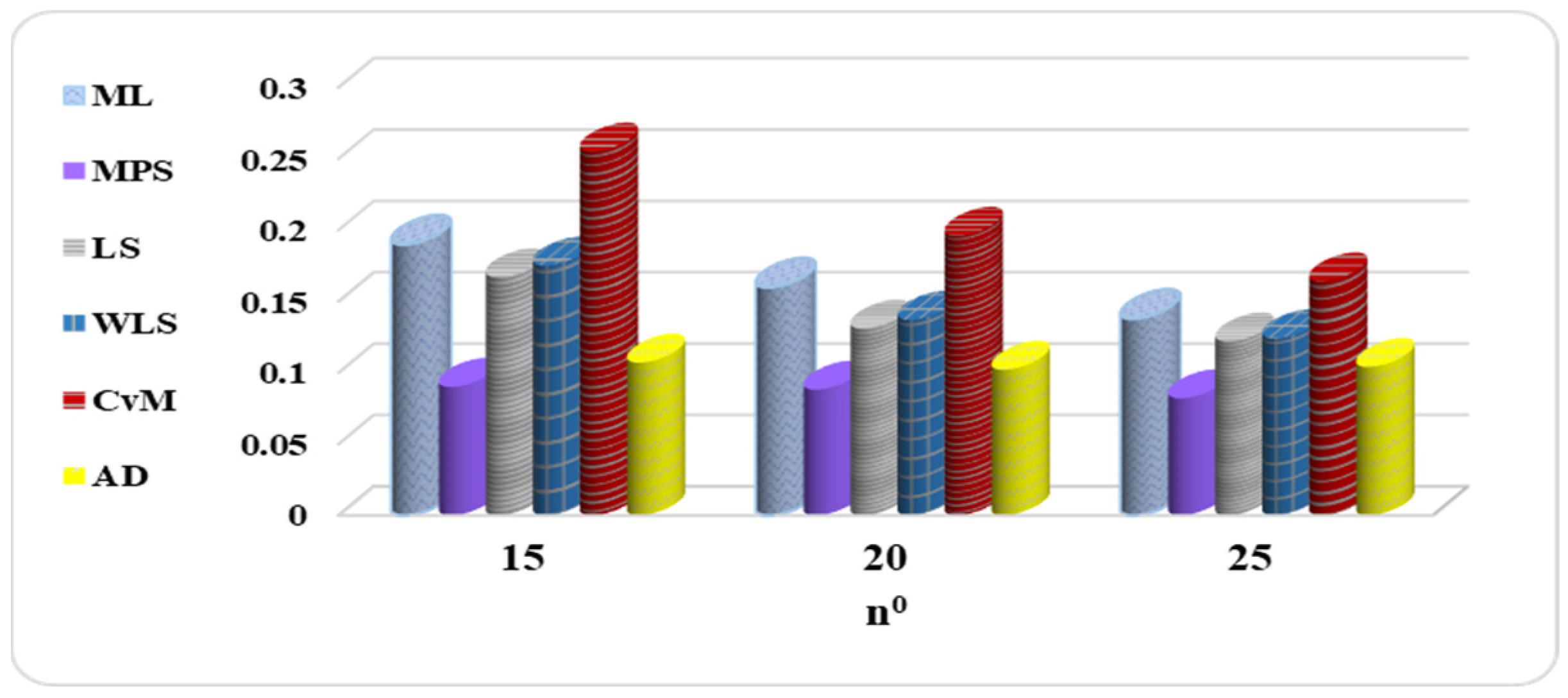 Mathematics 10 04102 g004 550