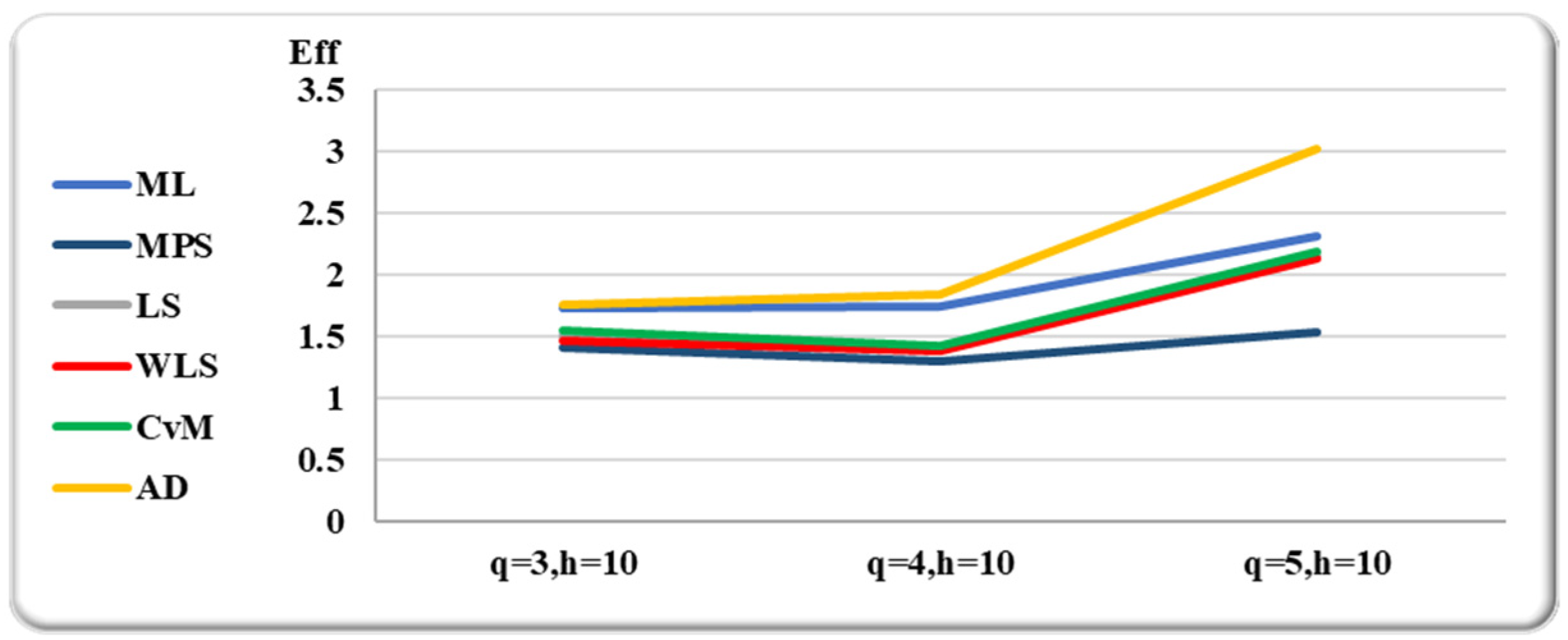 Mathematics 10 04102 g008 550