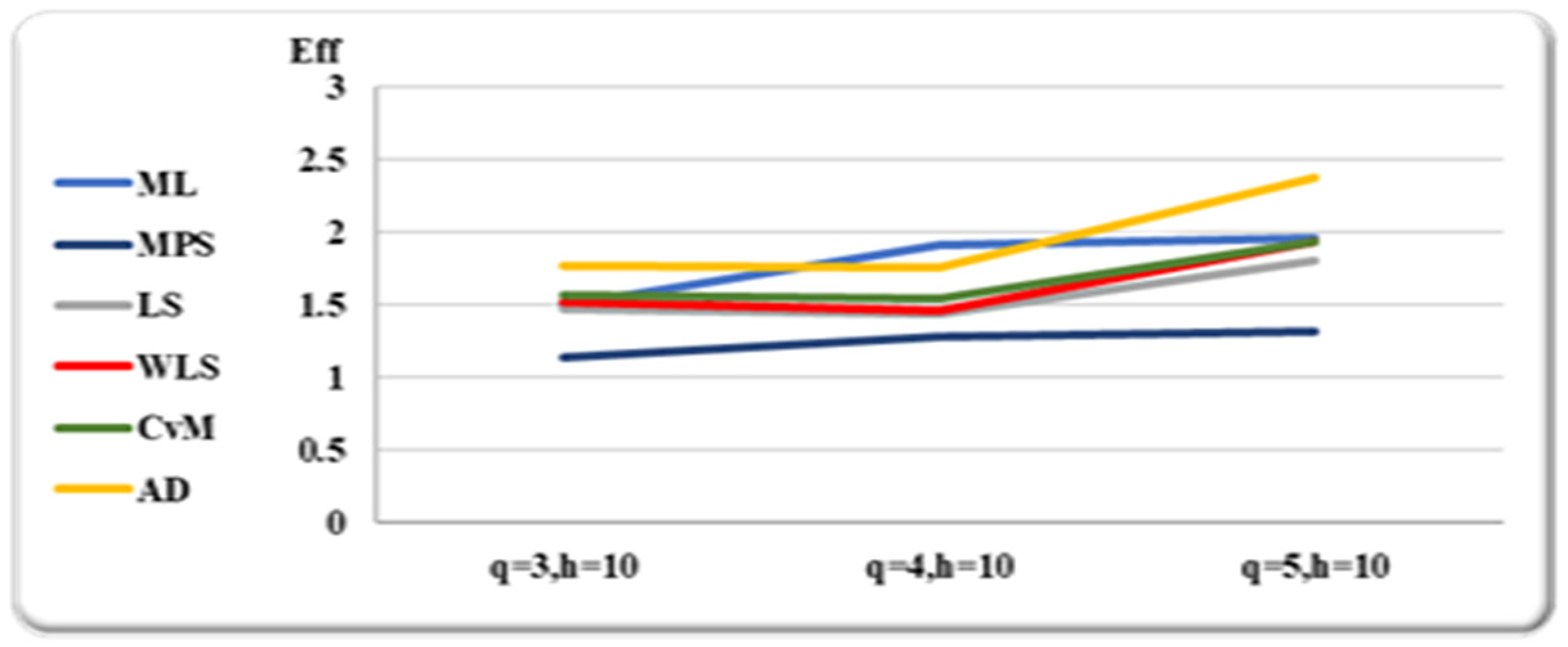 Mathematics 10 04102 g009 550