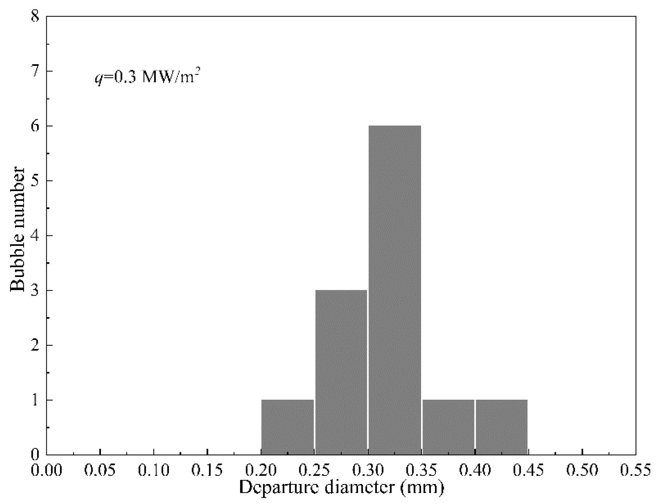 Mathematics 10 04103 g011