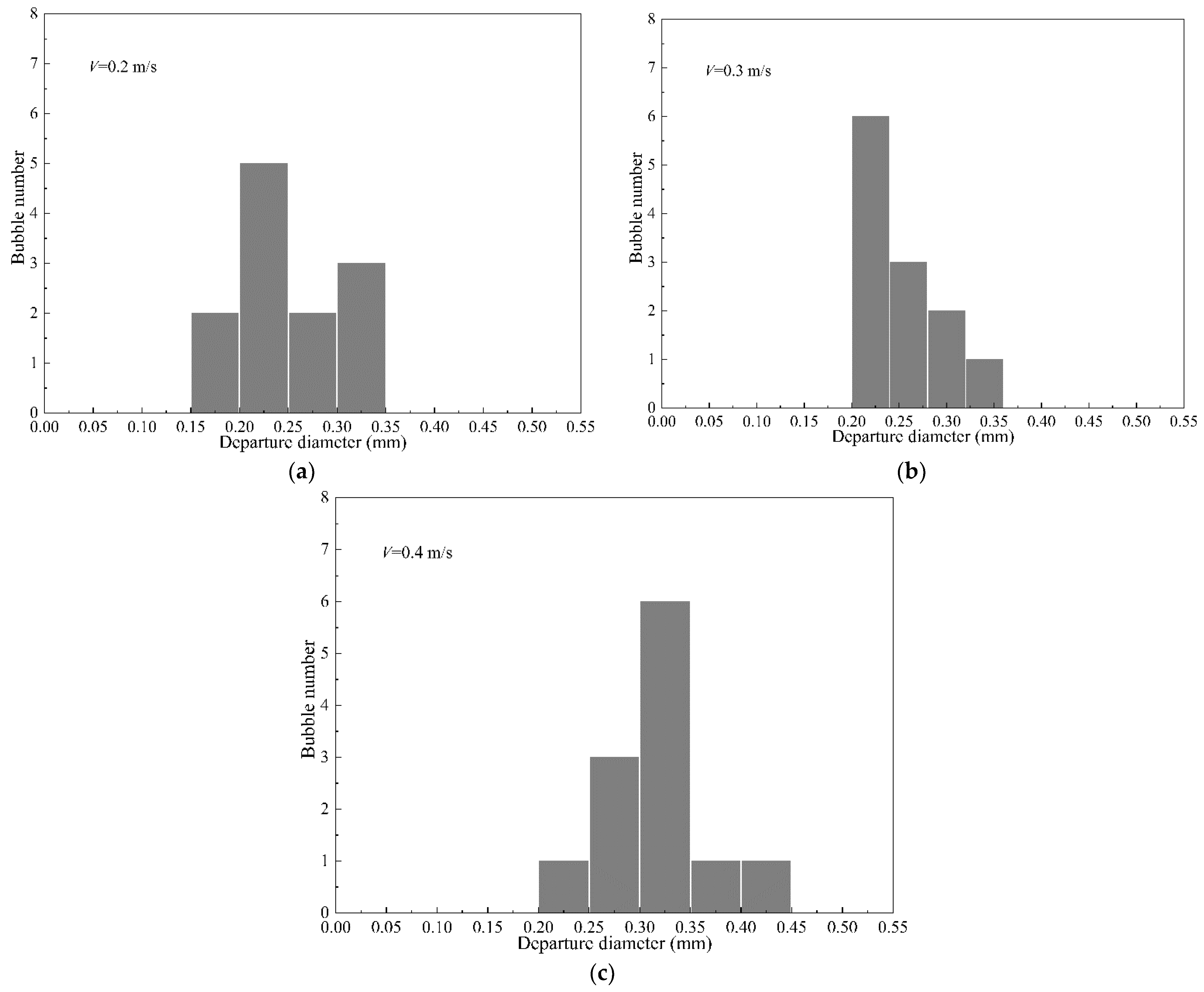 Mathematics 10 04103 g013