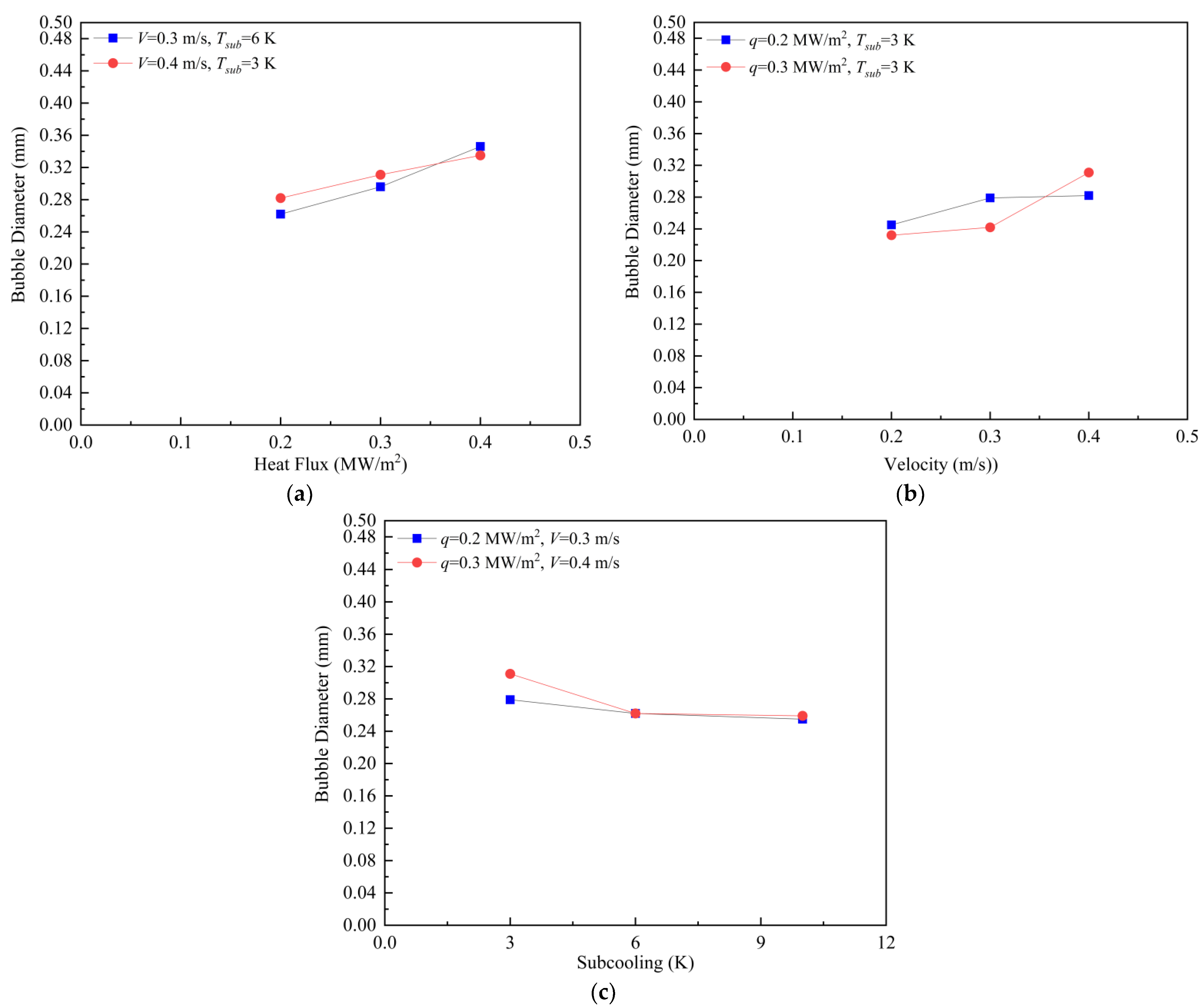 Mathematics 10 04103 g015